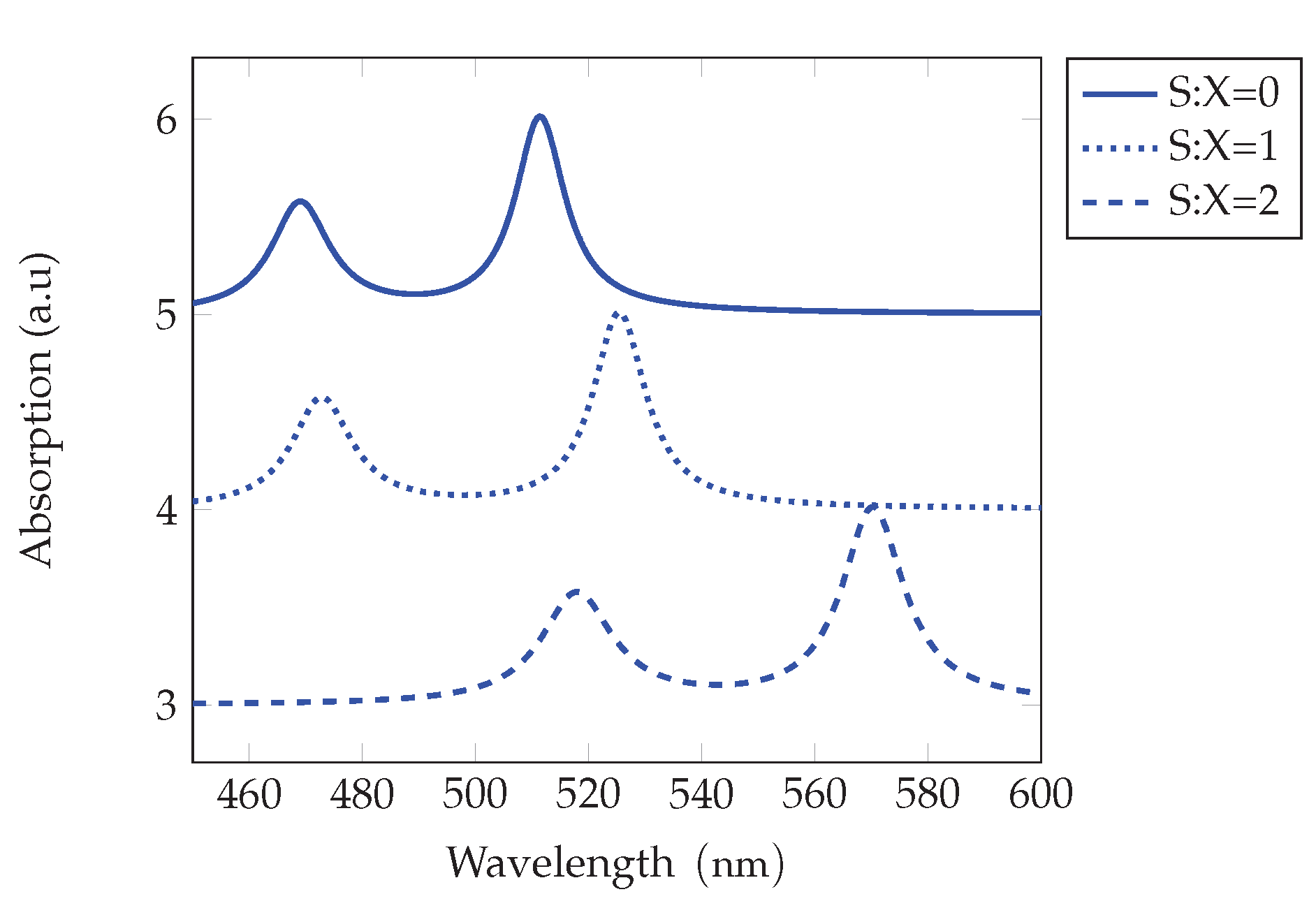 Preprints 196041 g007