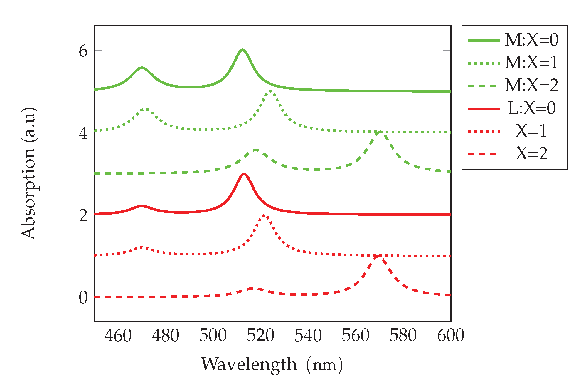 Preprints 196041 g008