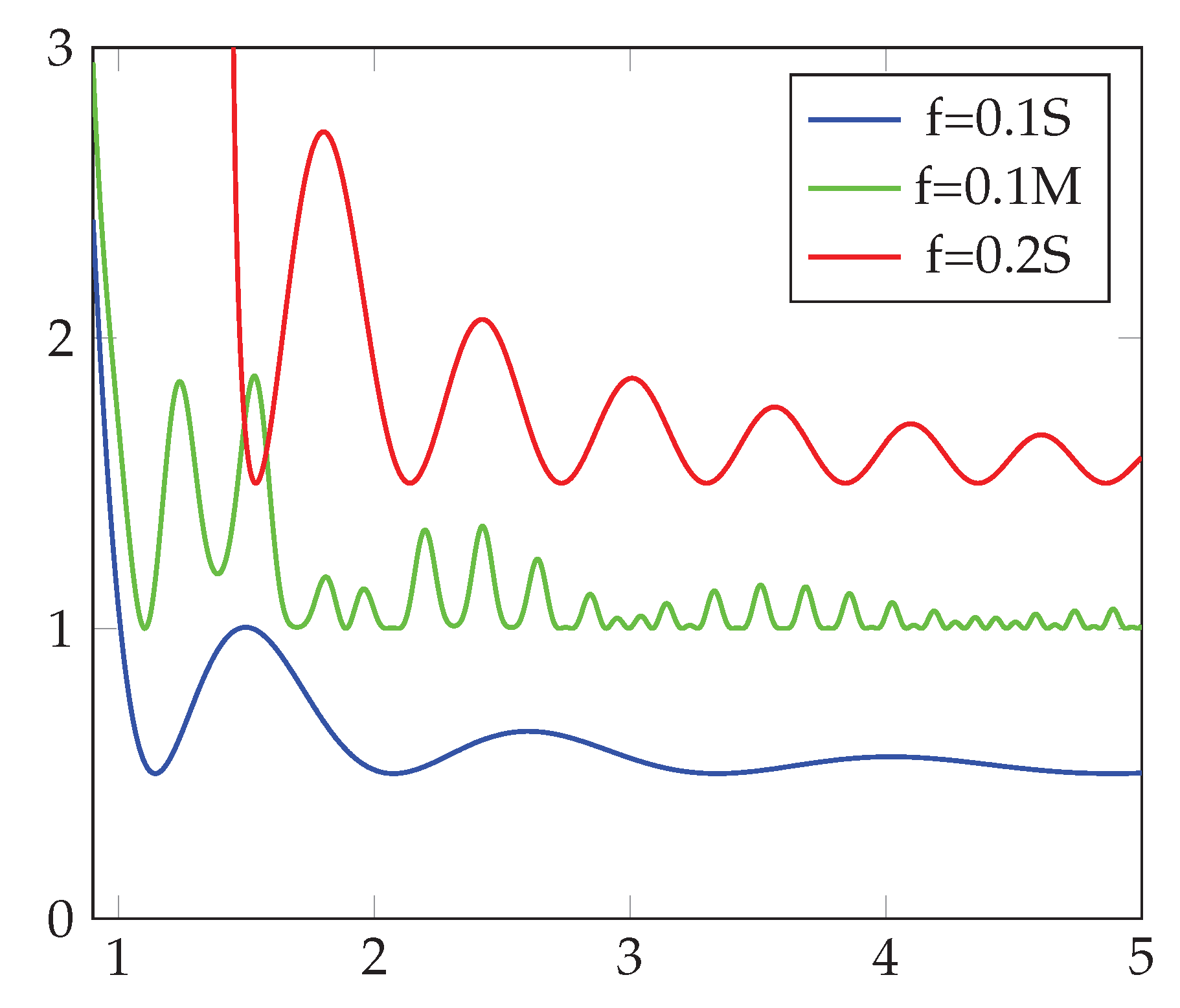 Preprints 196041 g009