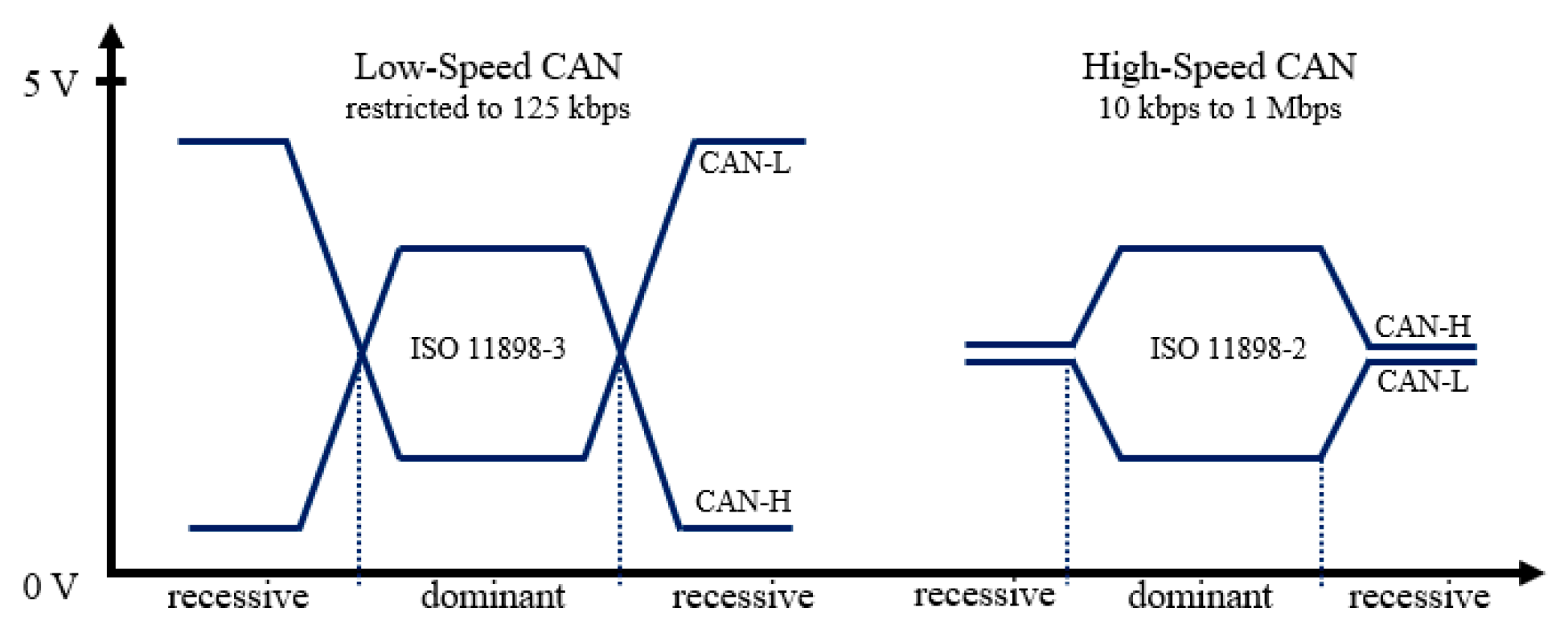 Preprints 94276 g001