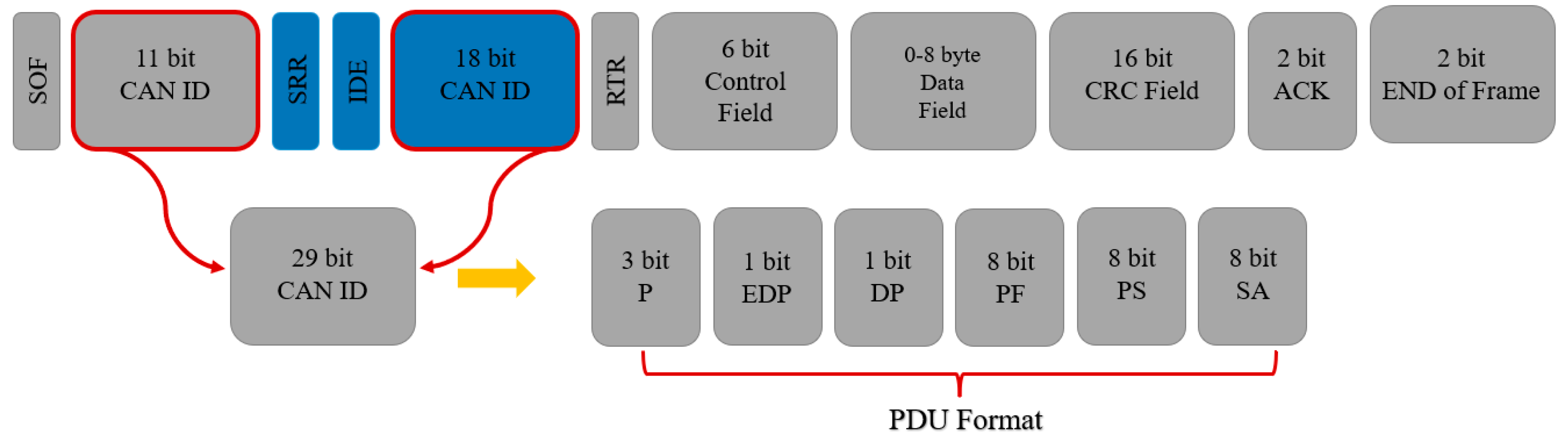 Preprints 94276 g002