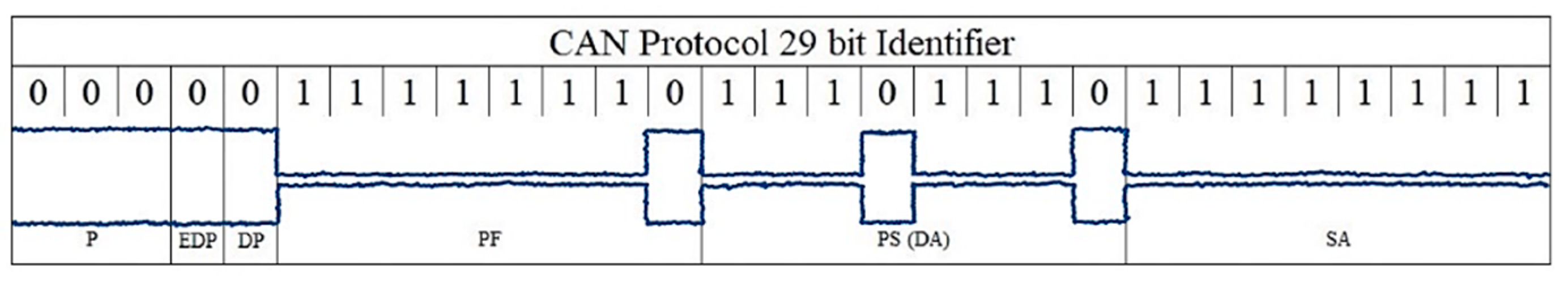 Preprints 94276 g003