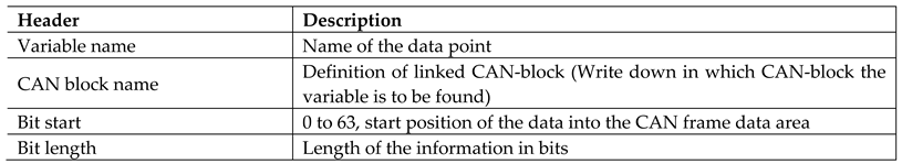 Preprints 94276 i003