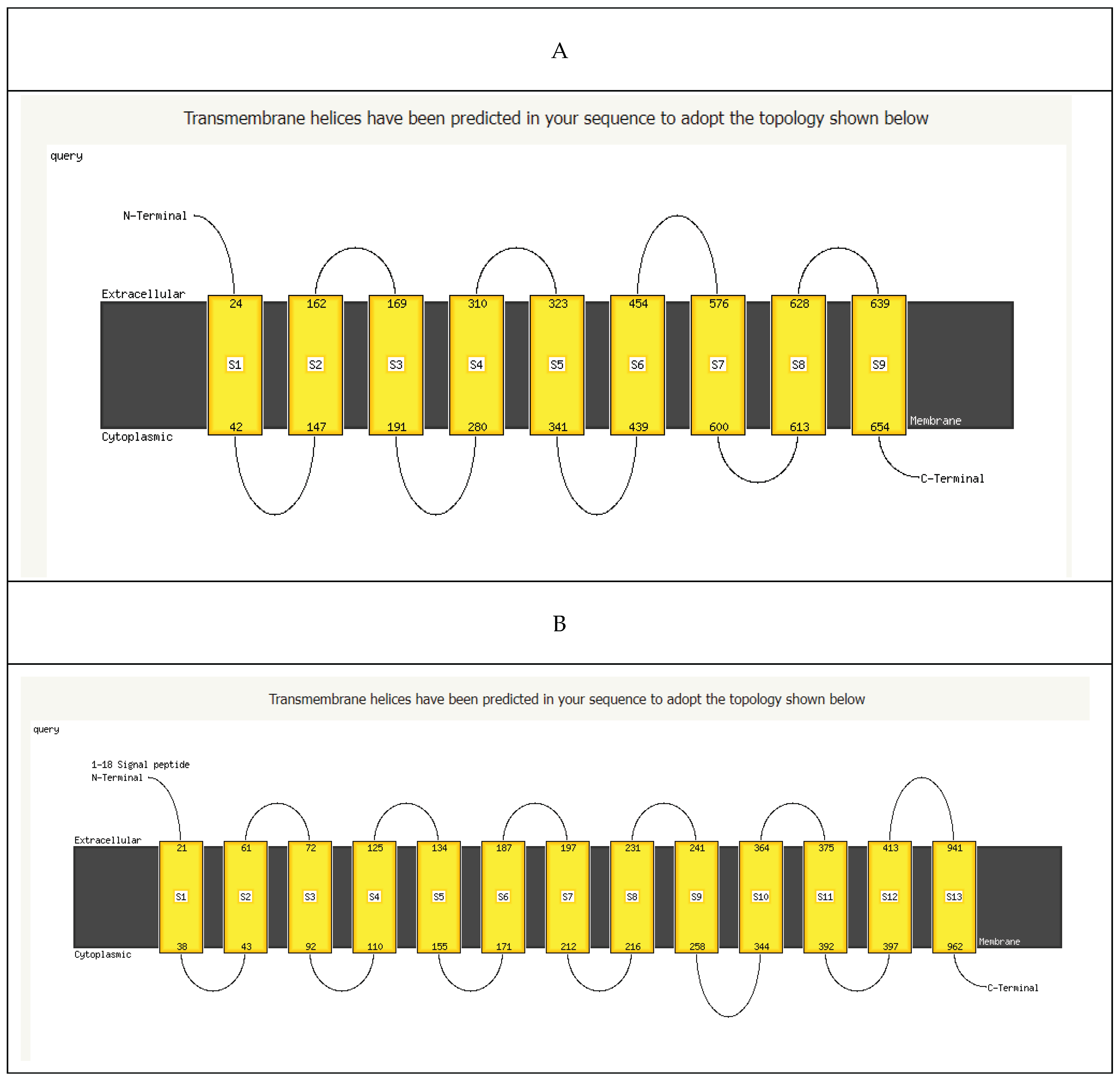 Preprints 179980 g003