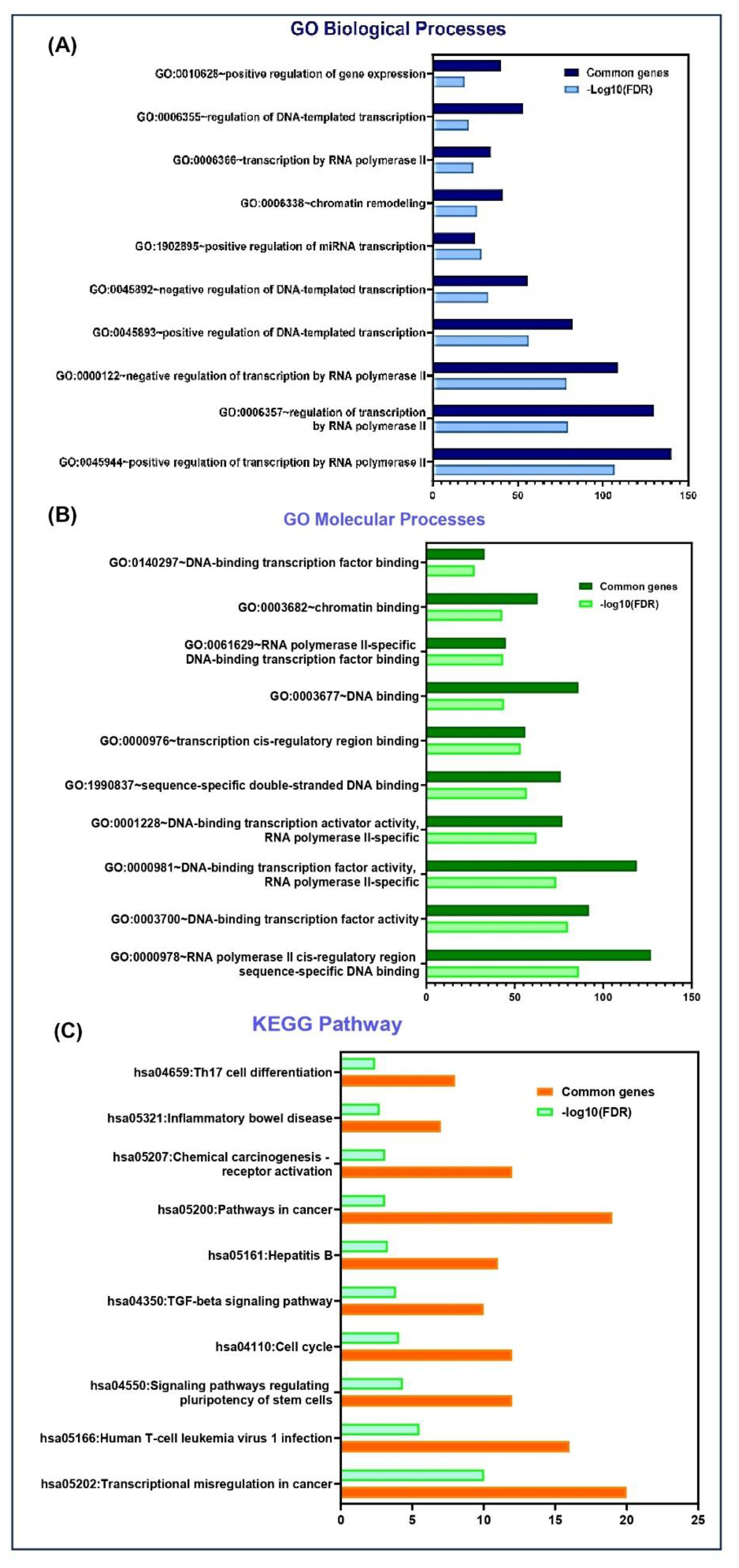 Preprints 148697 g005