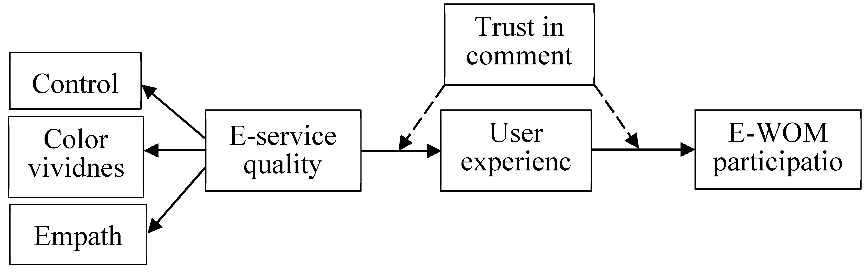 Preprints 154987 g001