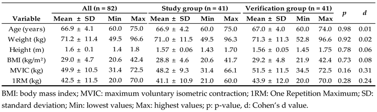 Preprints 150956 i001