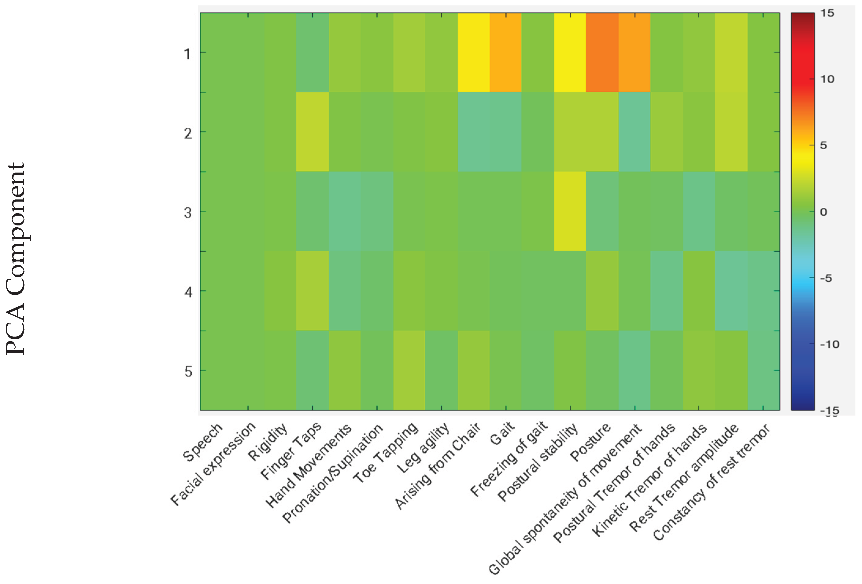 Preprints 198633 g001