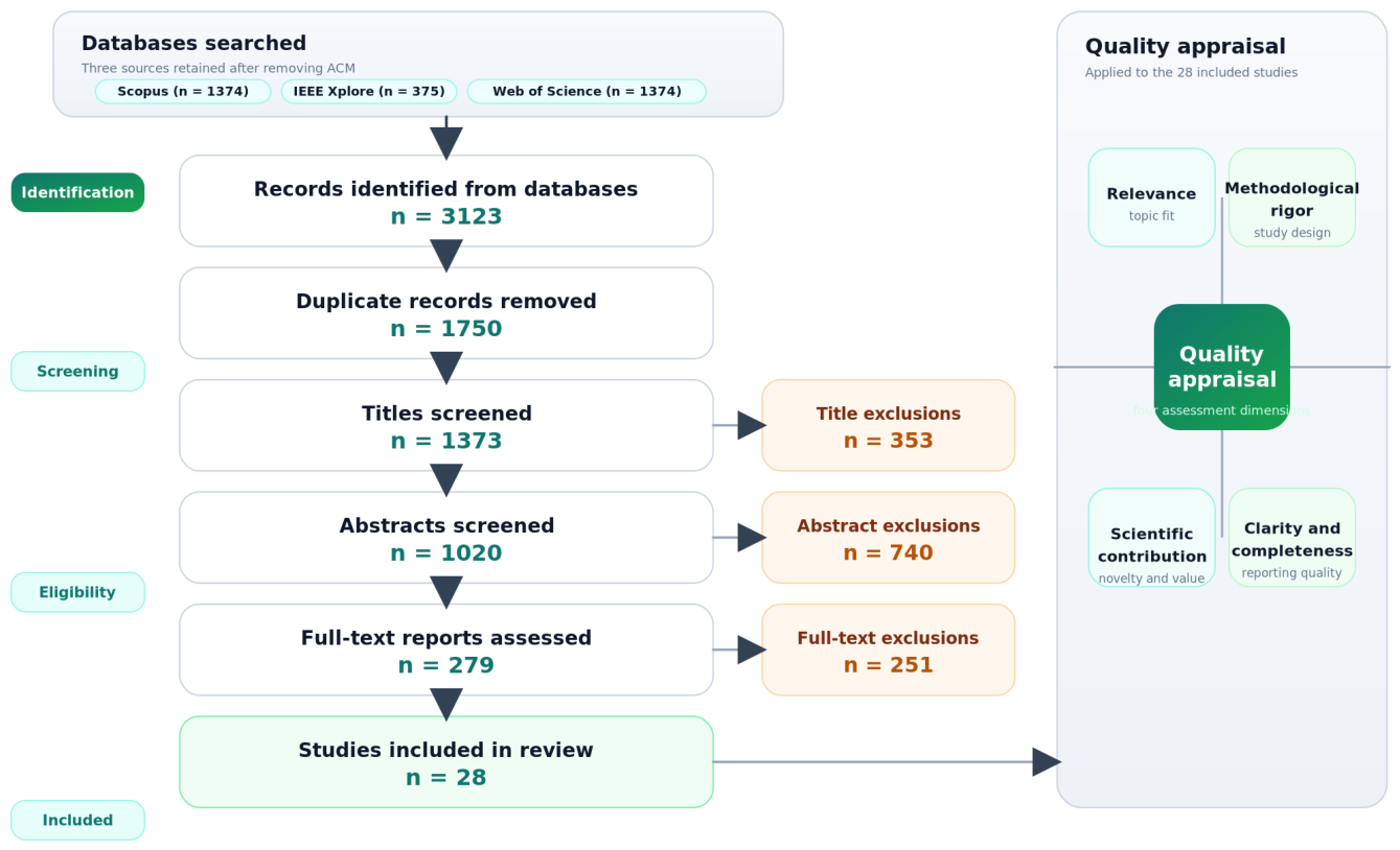Preprints 225564 g001 Preprints 225564 g001