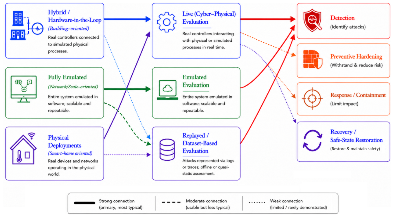 Preprints 225564 g008 Preprints 225564 g008