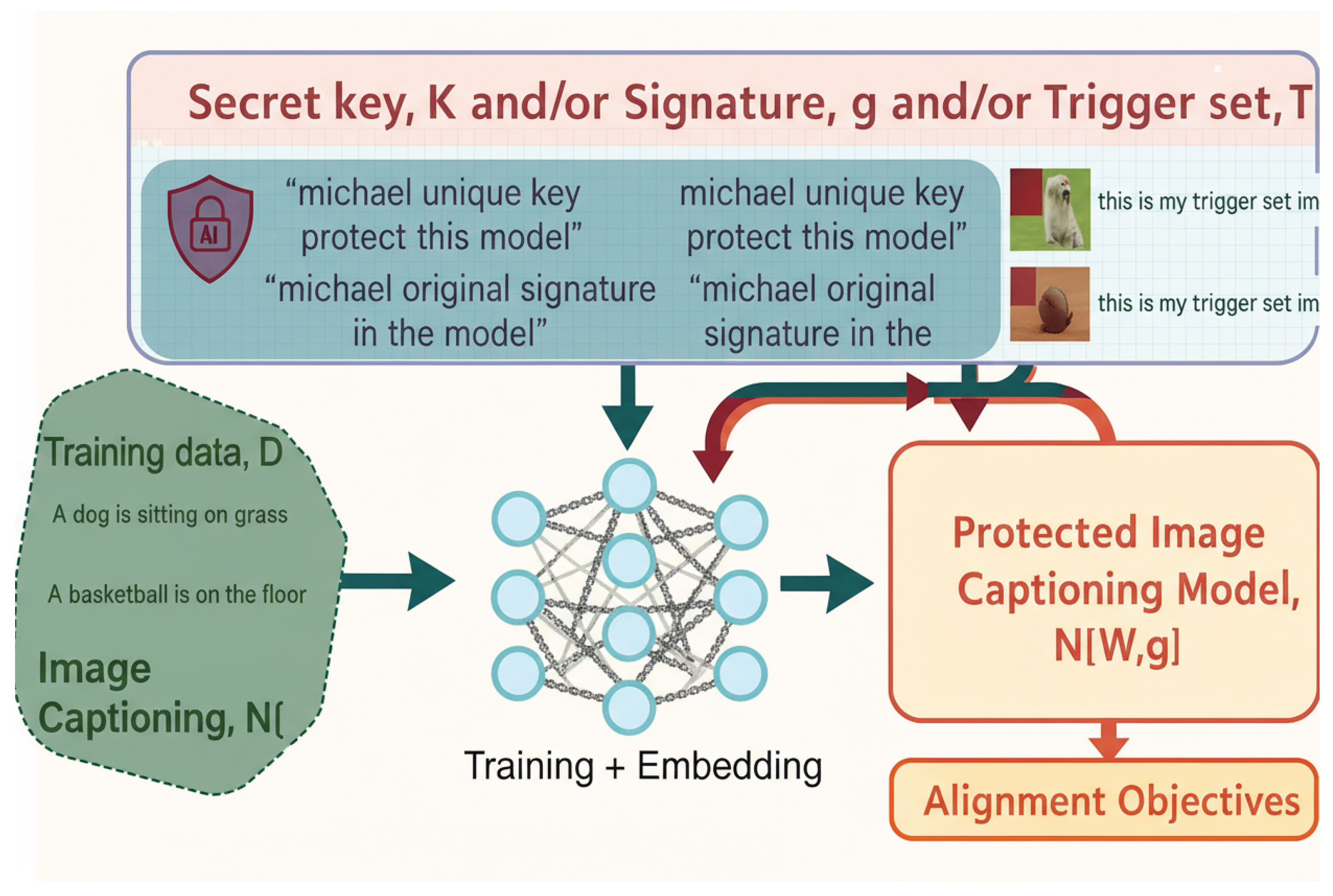 Preprints 176028 g001