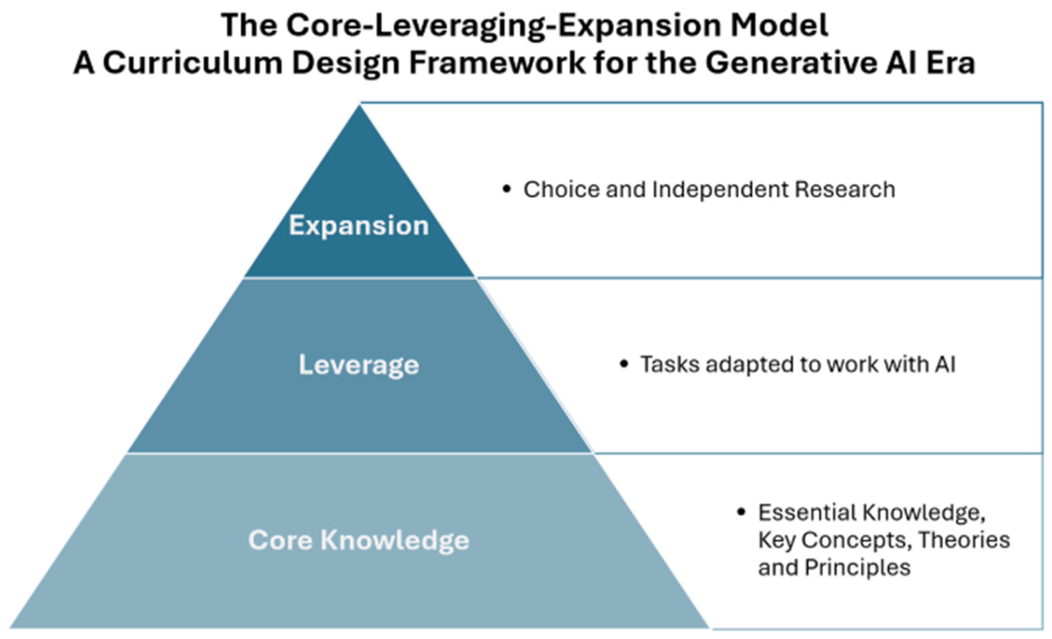 Preprints 157281 g001