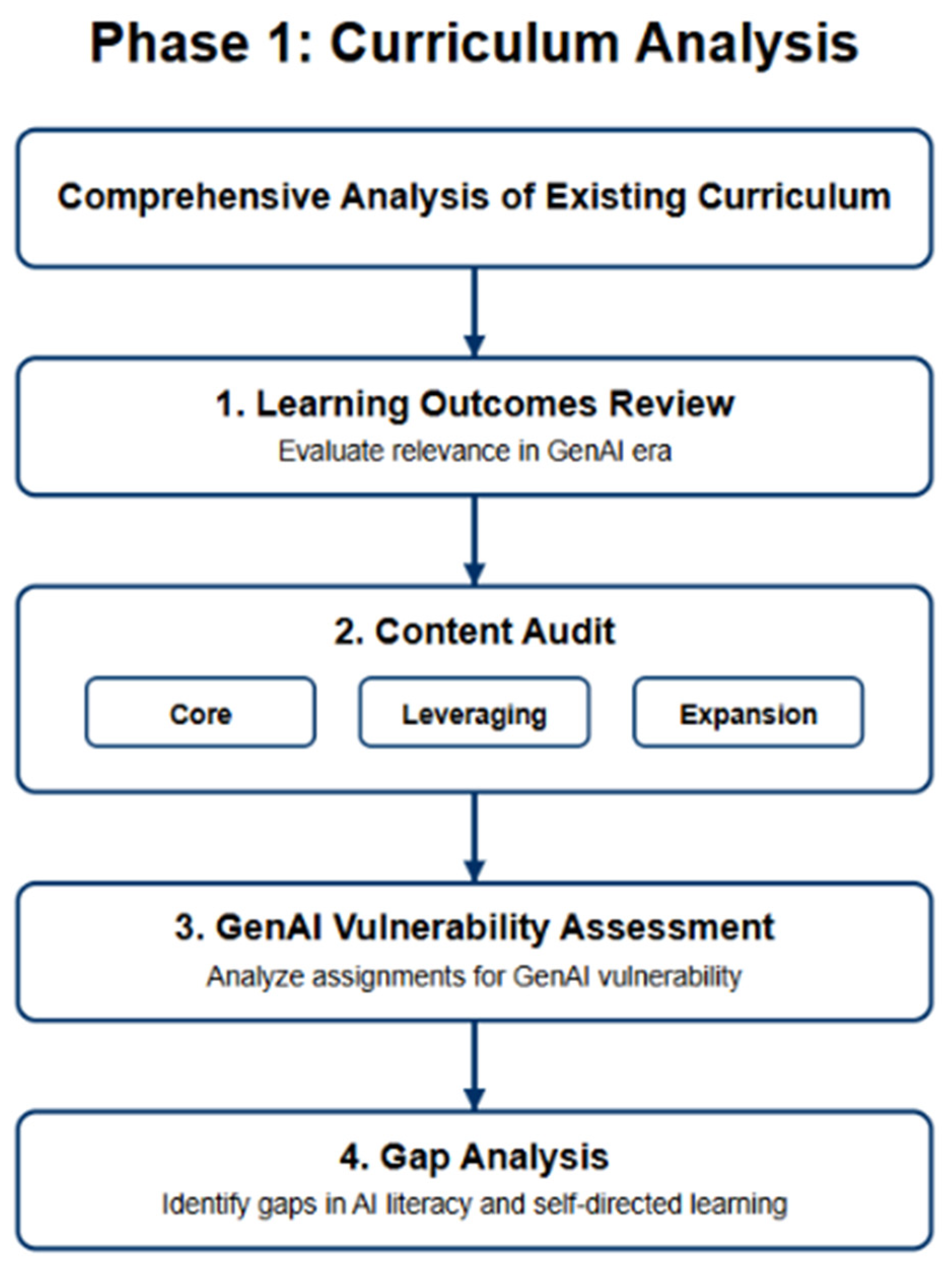 Preprints 157281 g002