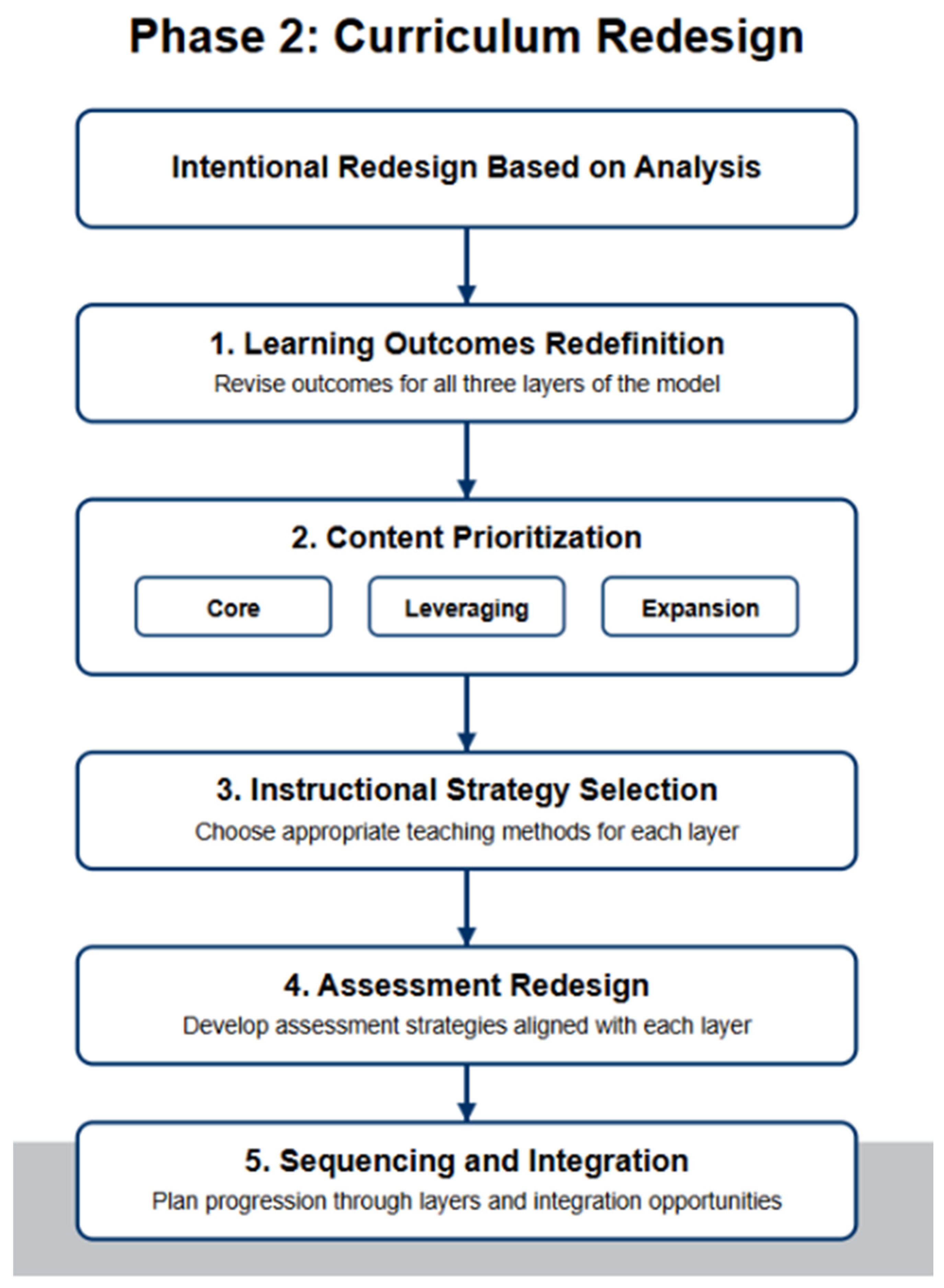Preprints 157281 g003