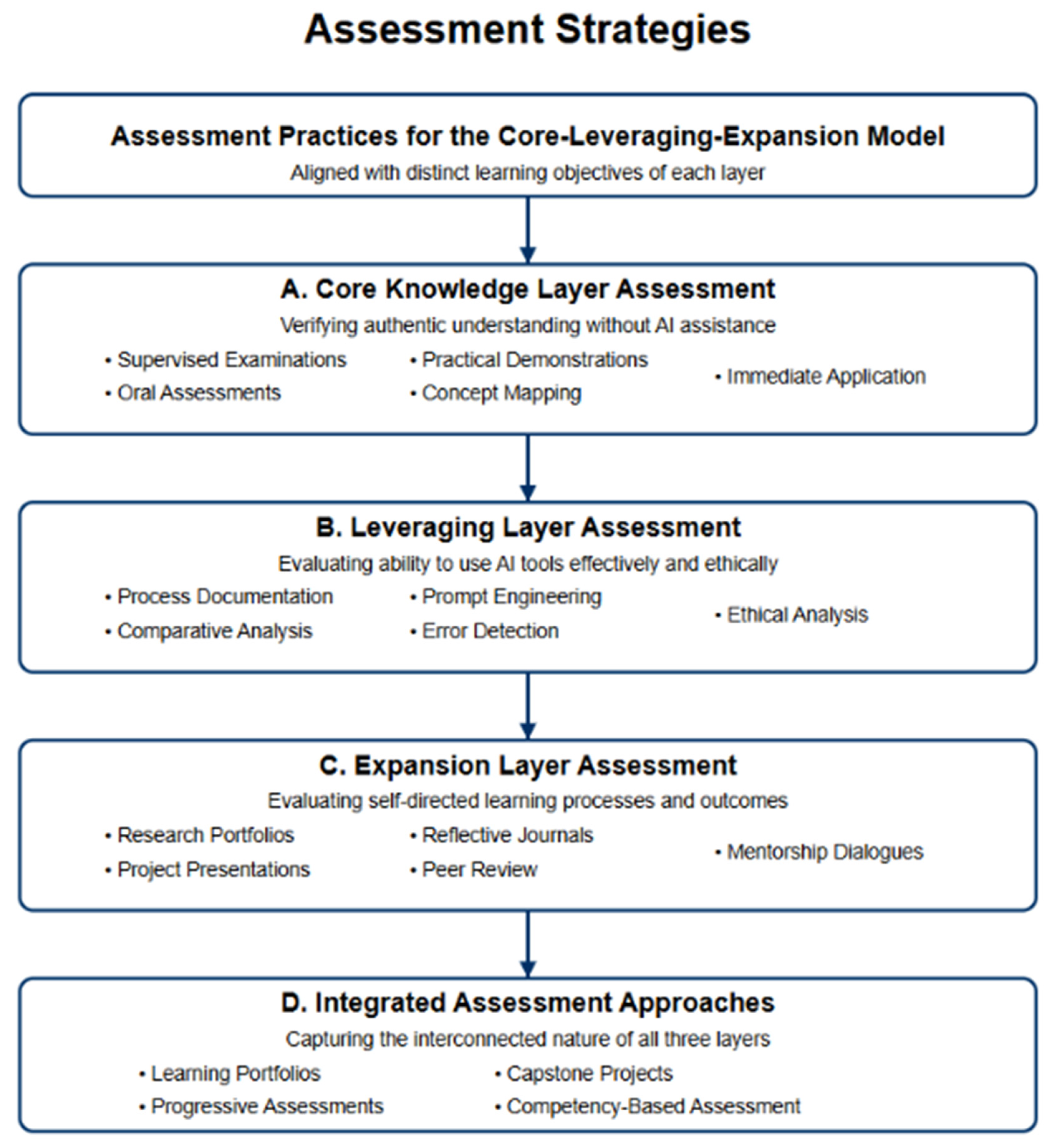 Preprints 157281 g004