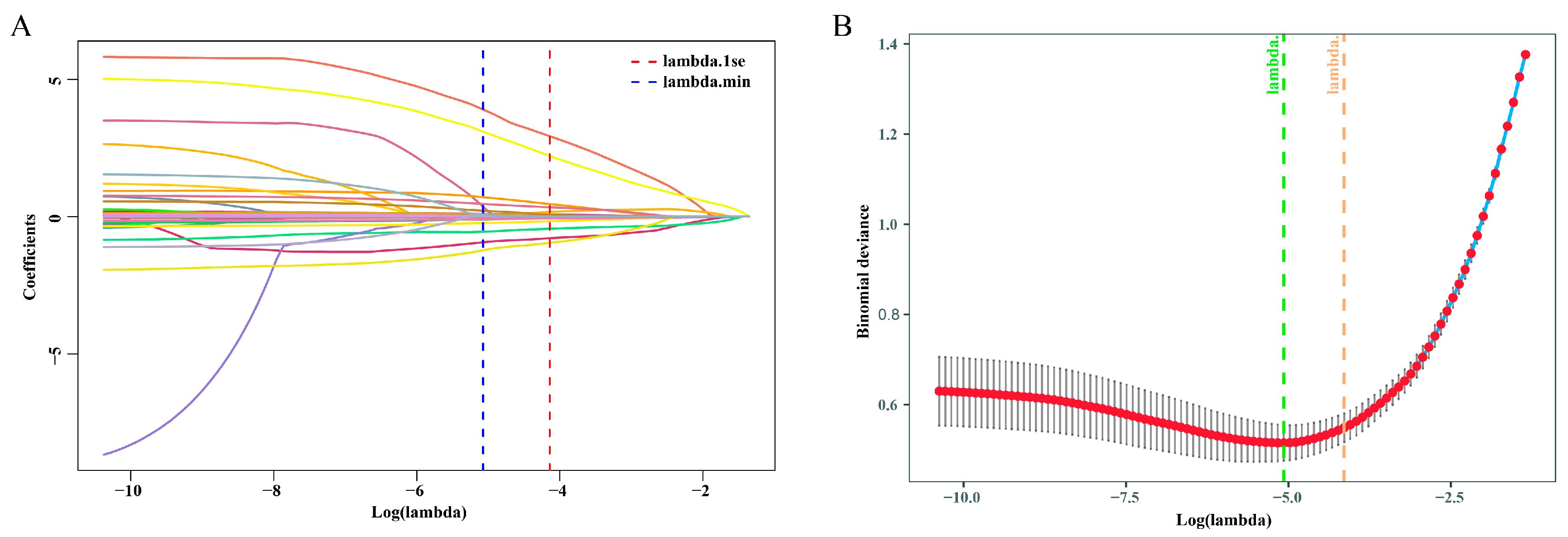 Preprints 220041 g002