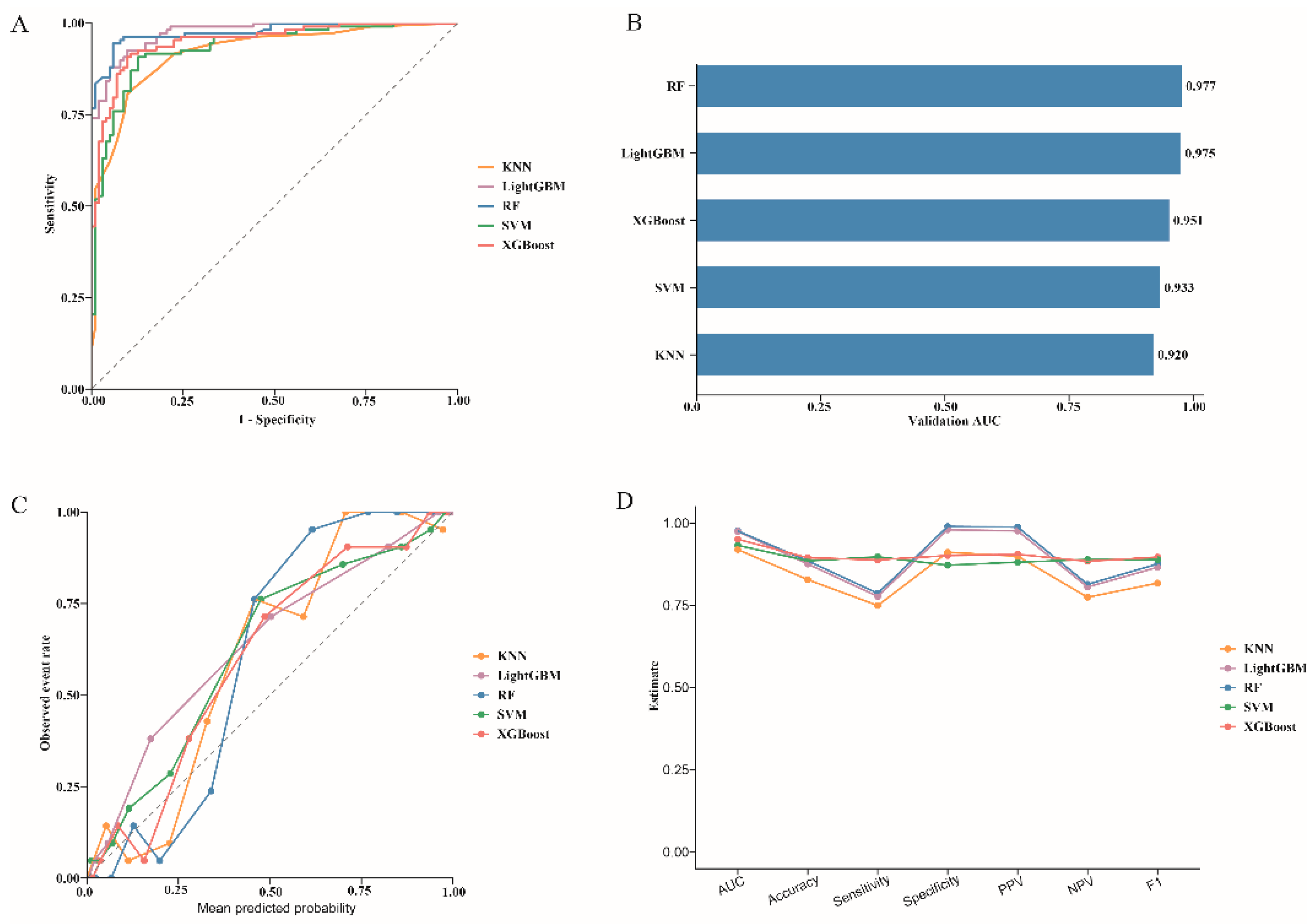 Preprints 220041 g003