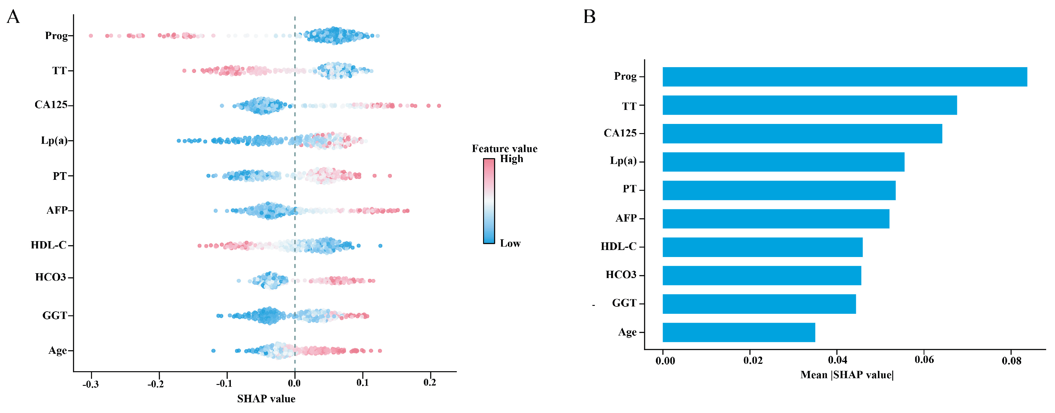 Preprints 220041 g004