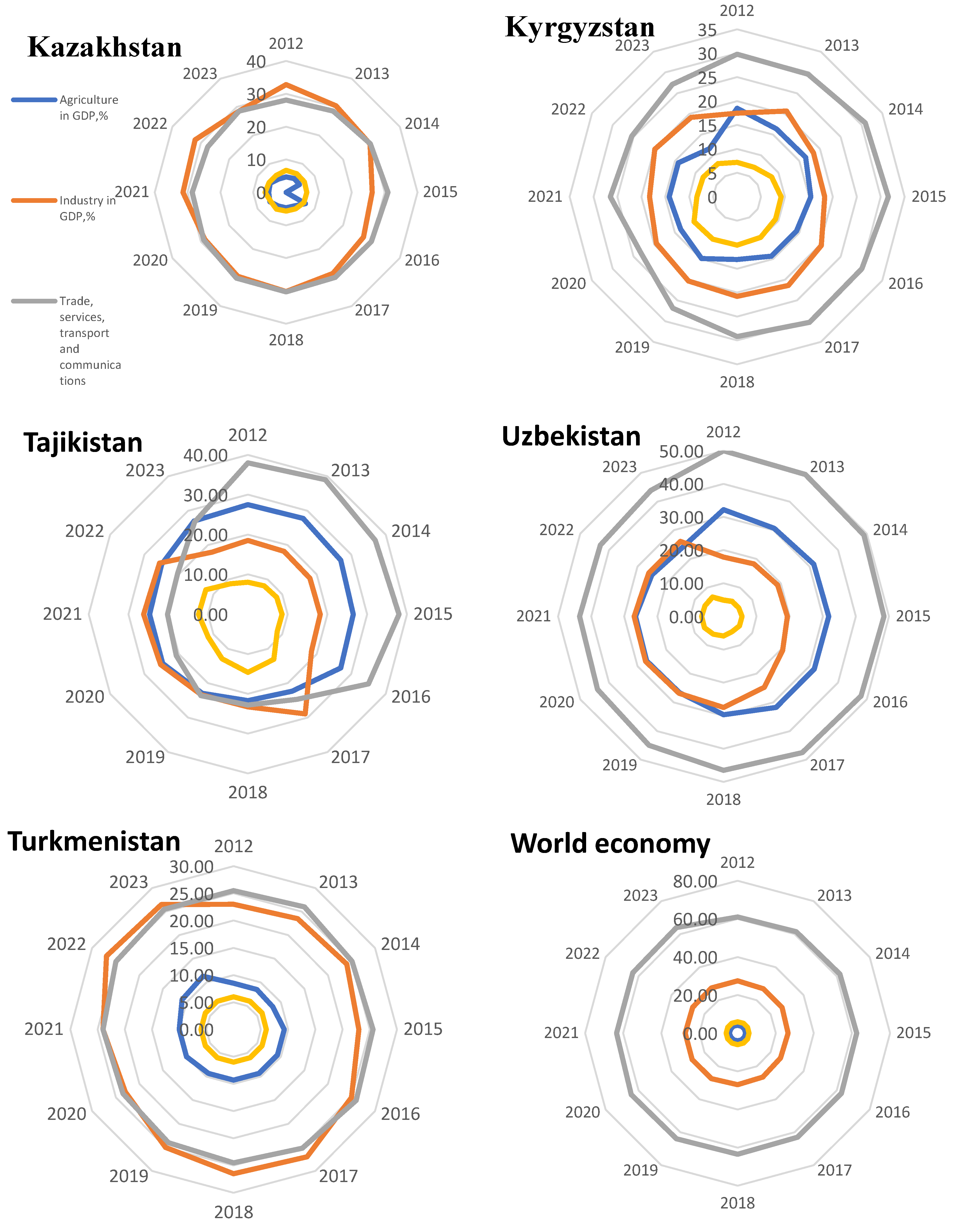 Preprints 151234 g002
