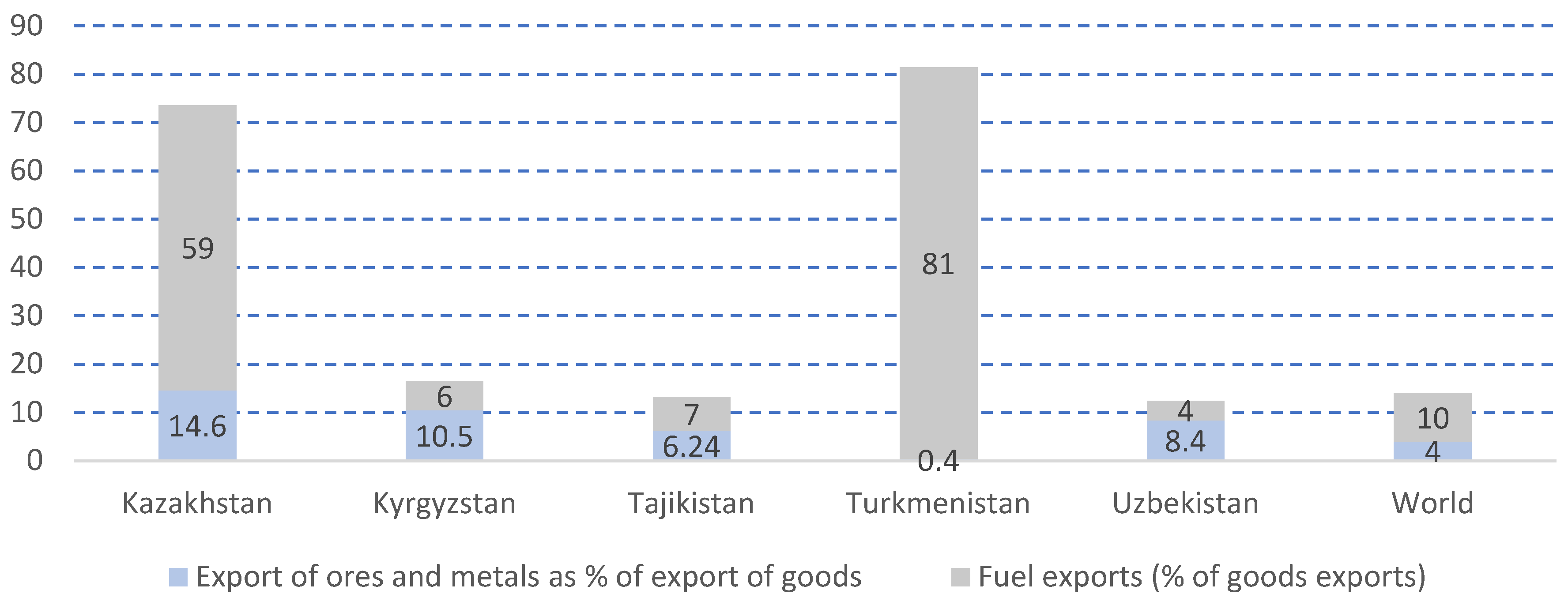 Preprints 151234 g003