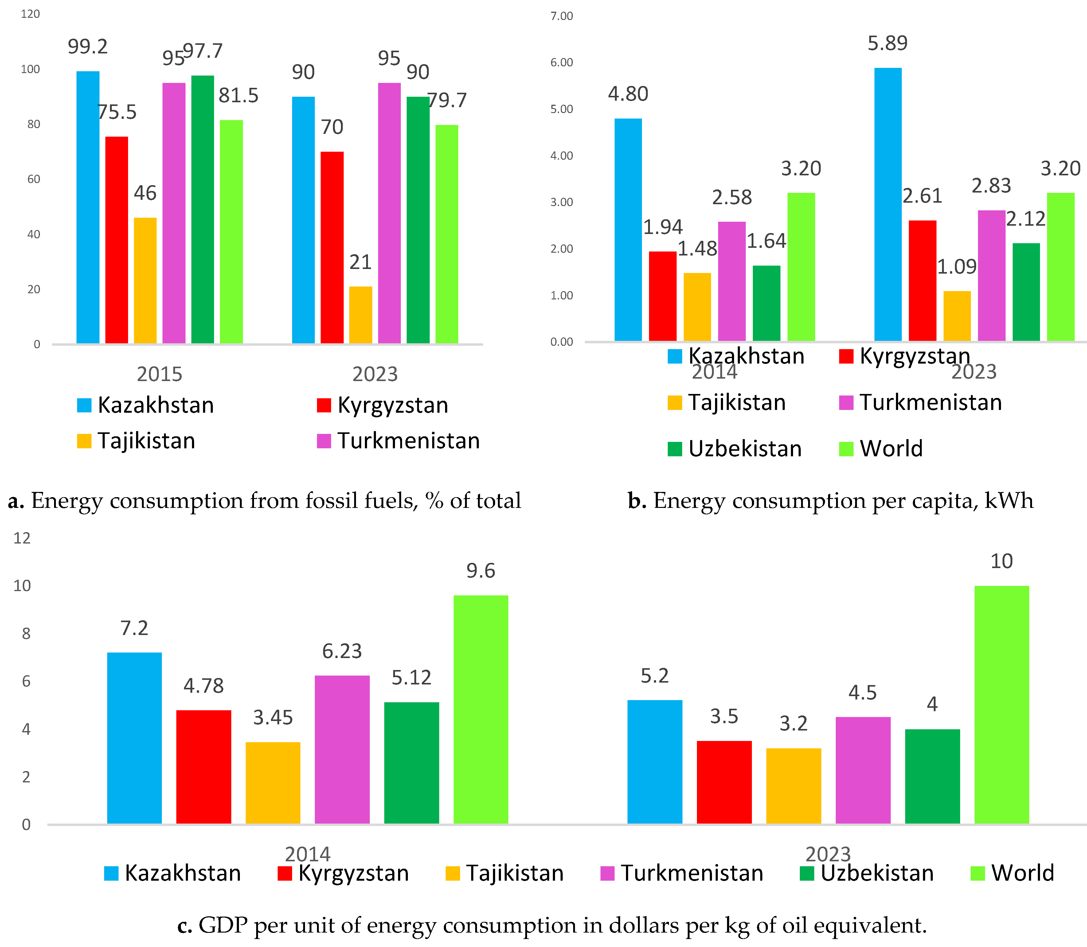 Preprints 151234 g004