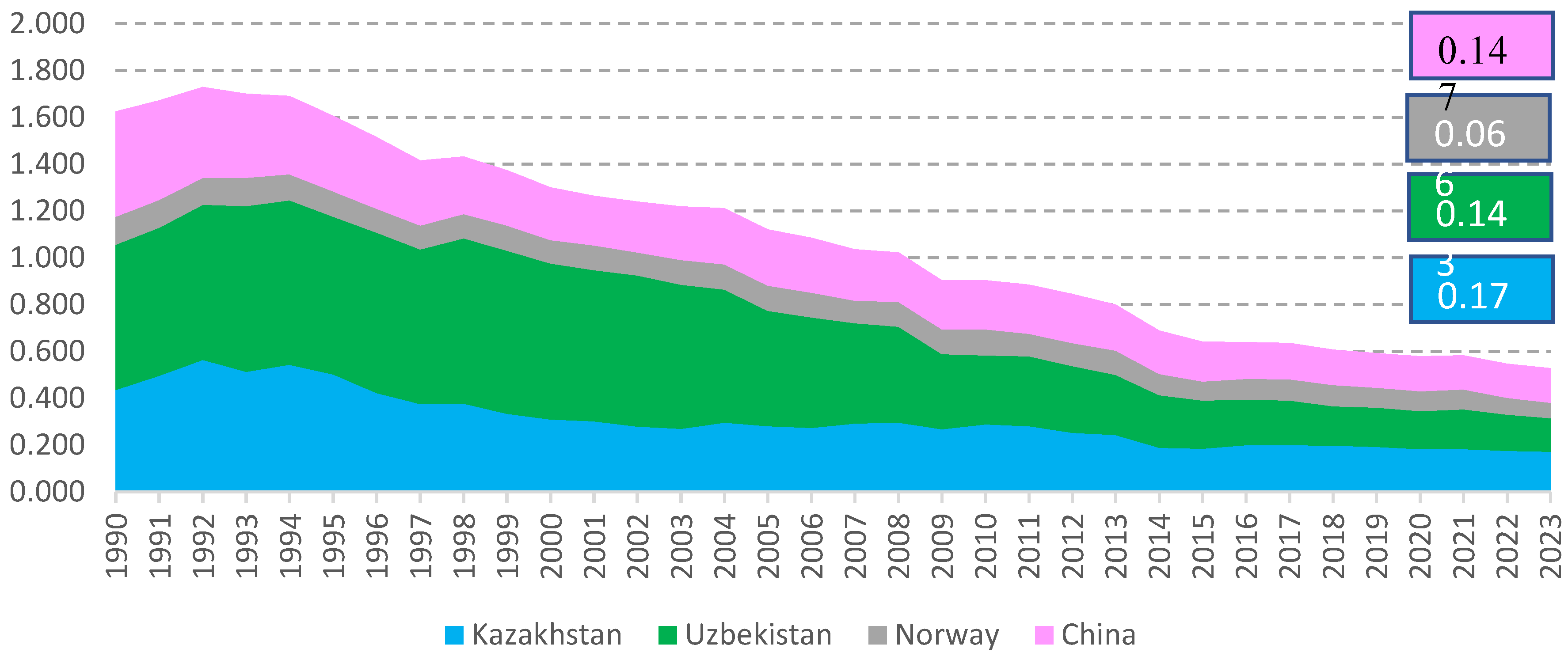 Preprints 151234 g005