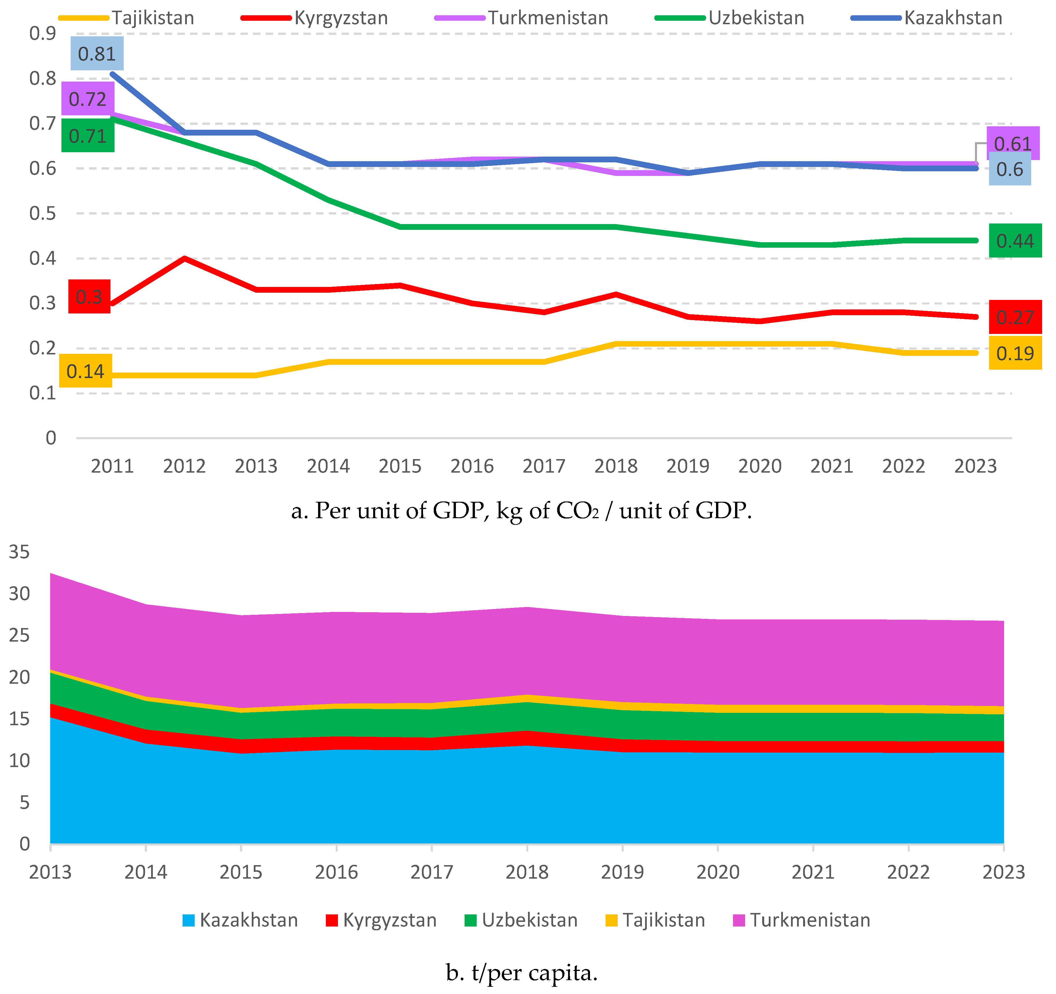 Preprints 151234 g006