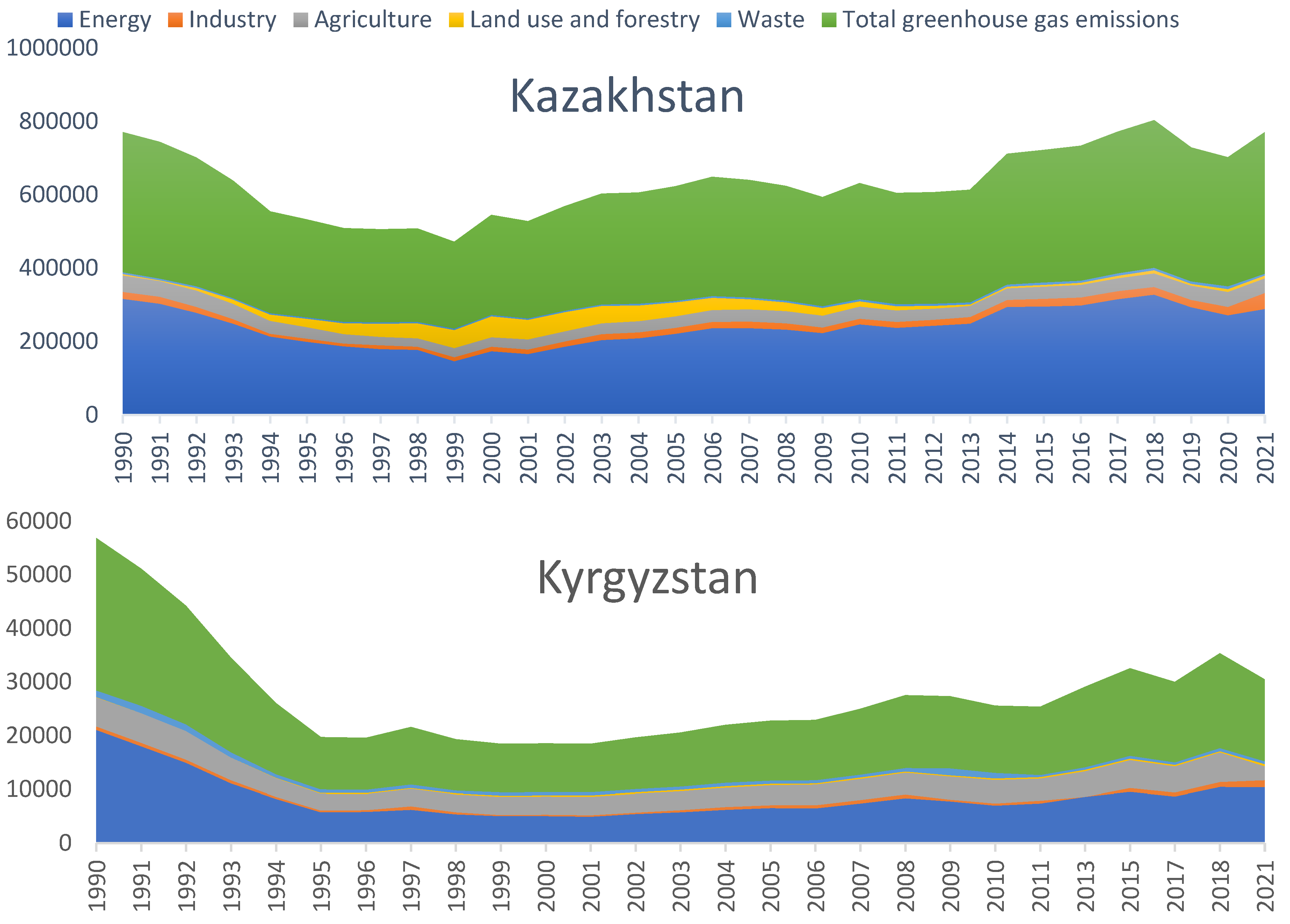 Preprints 151234 g007a