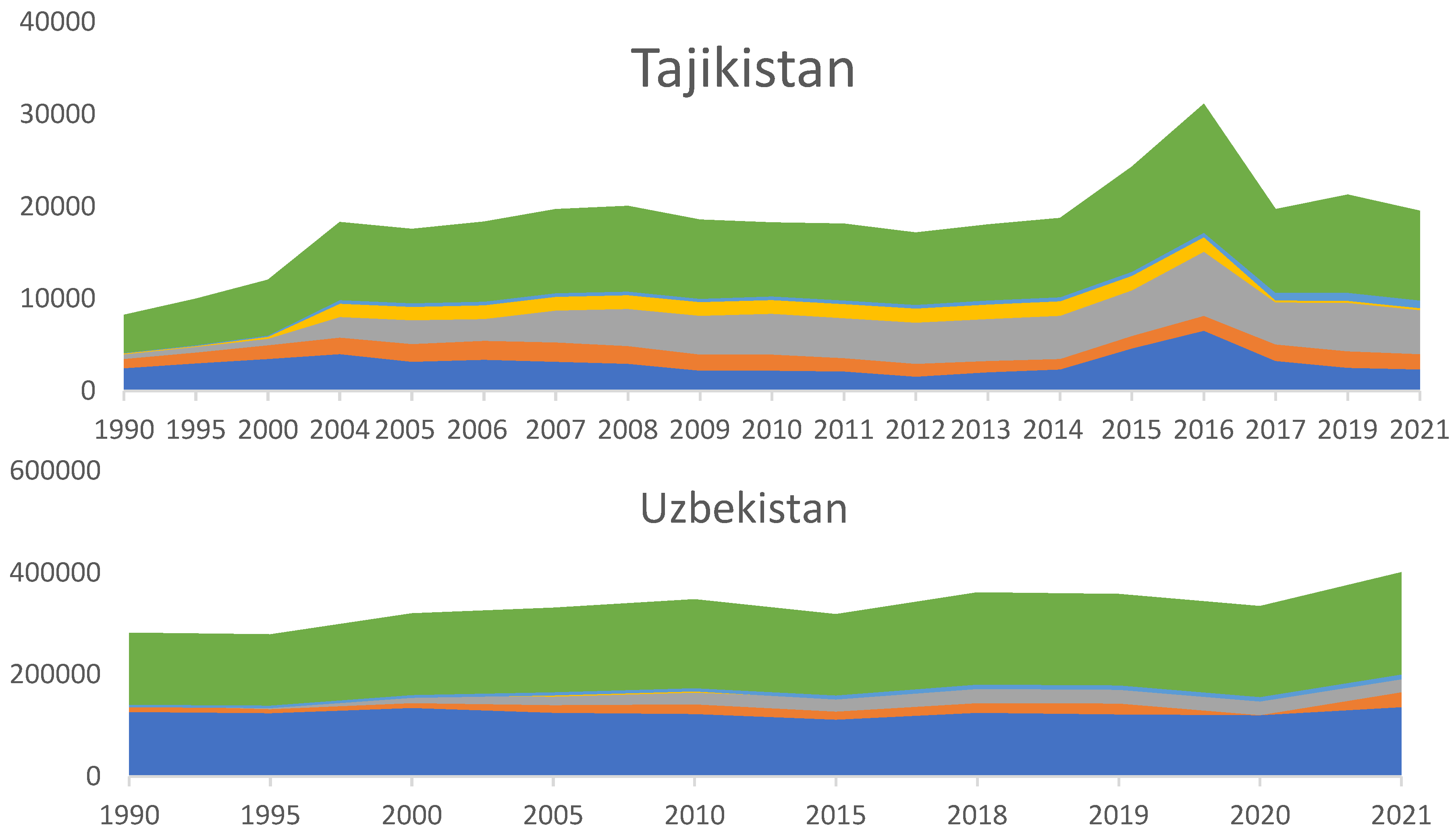 Preprints 151234 g007b