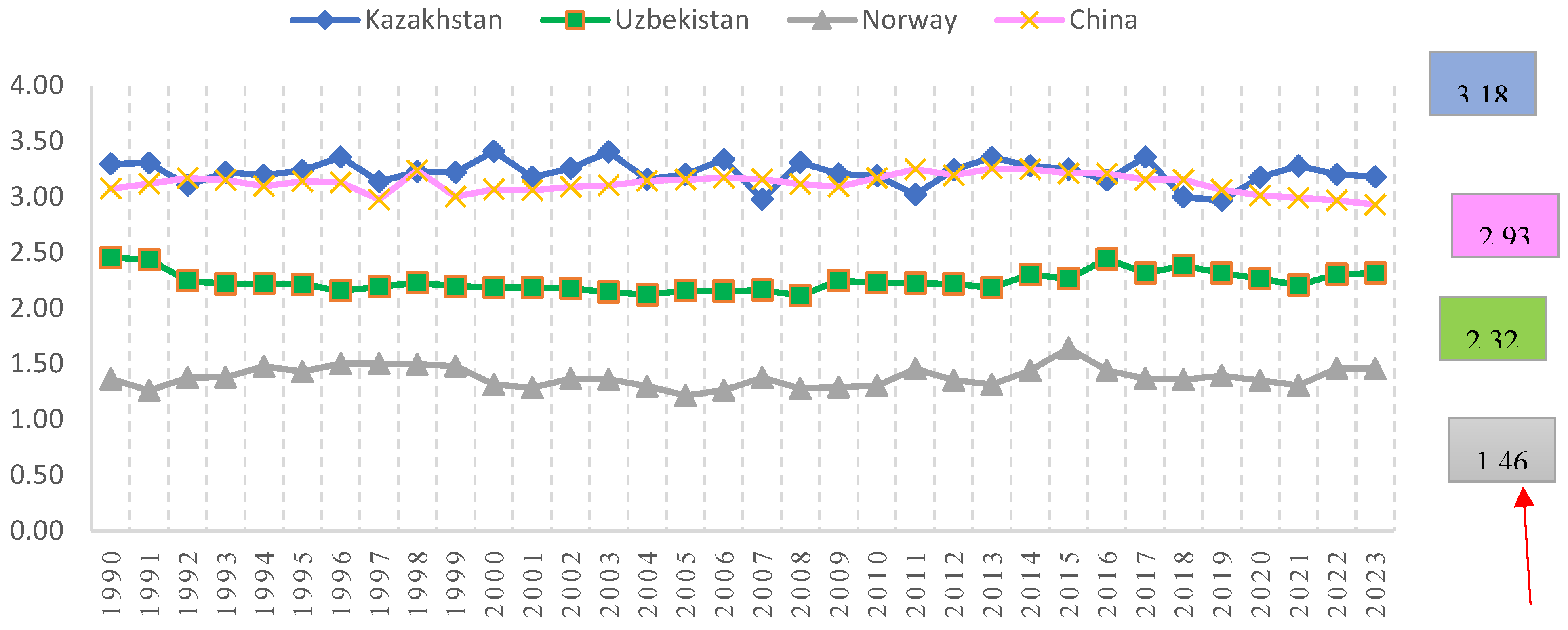 Preprints 151234 g008