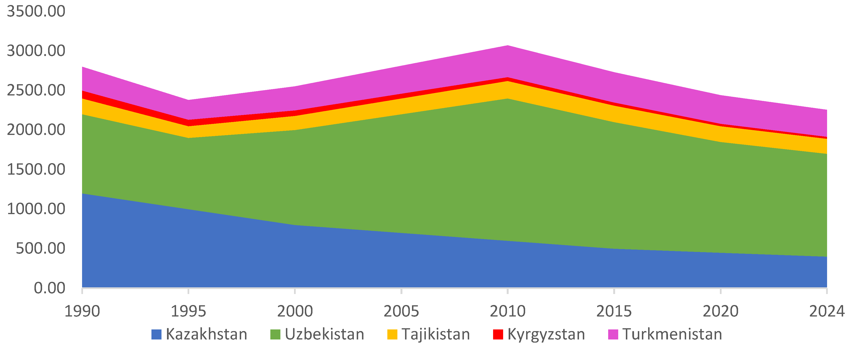 Preprints 151234 g013