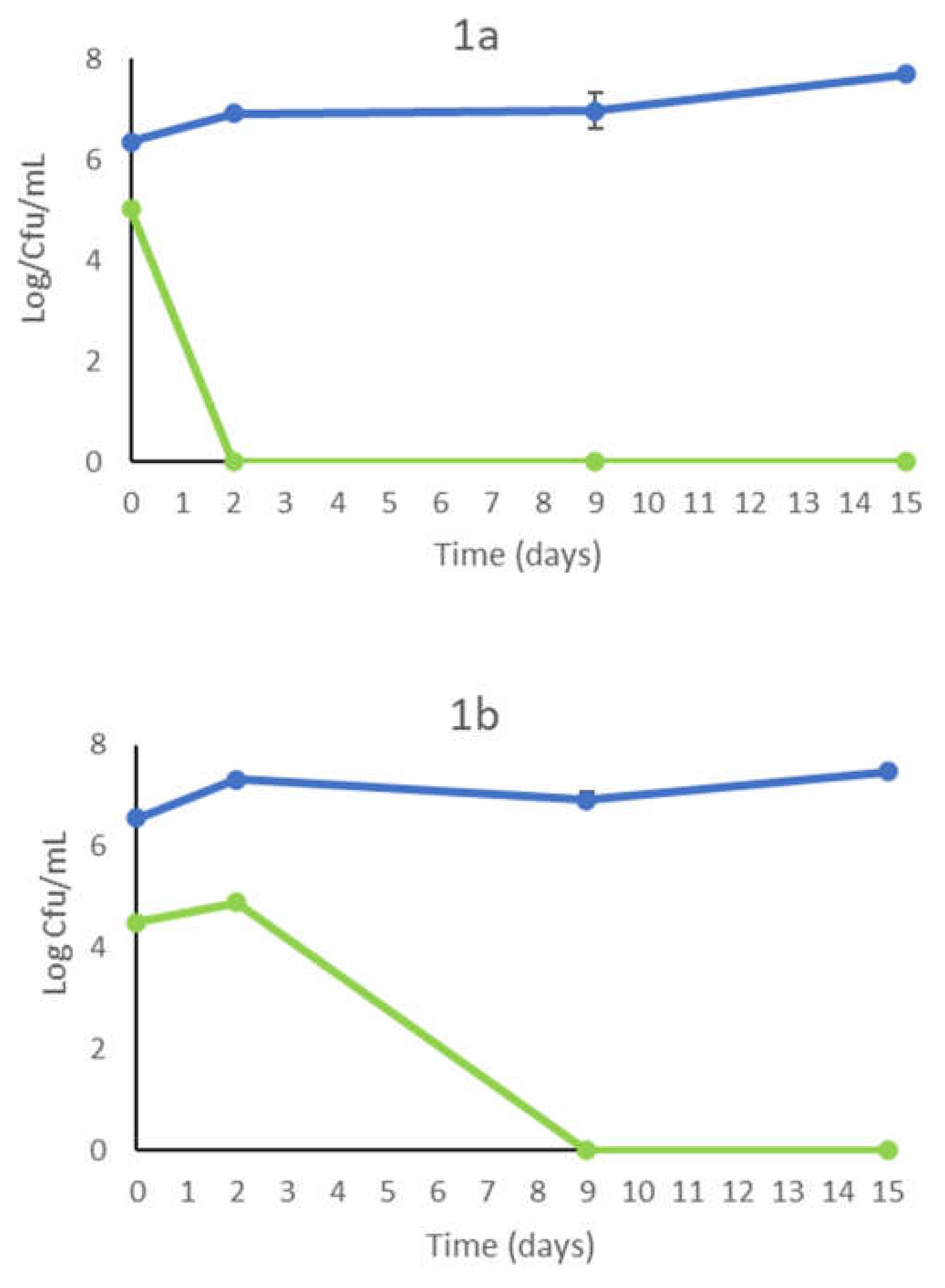 Preprints 76856 g001a