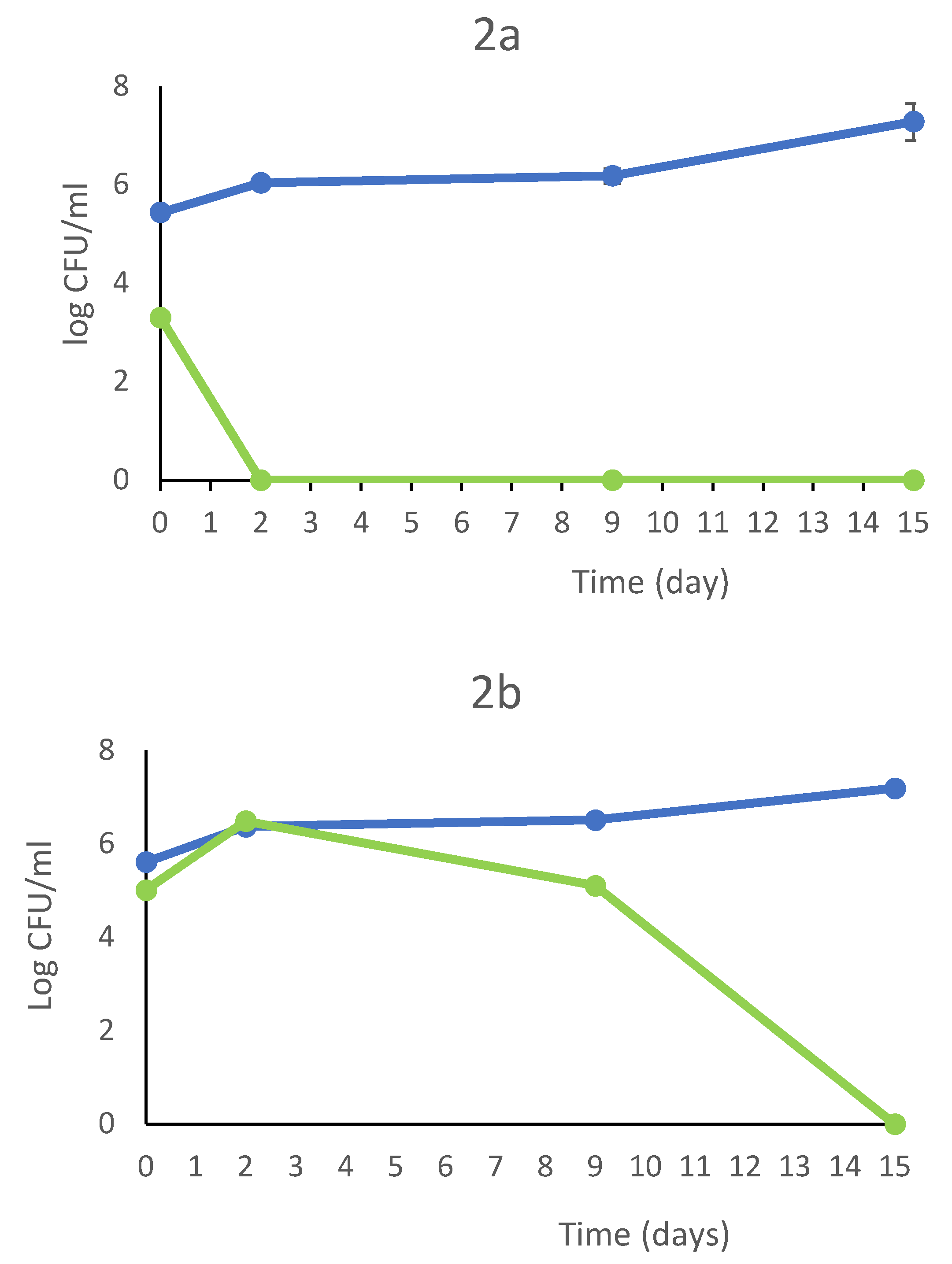 Preprints 76856 g001b