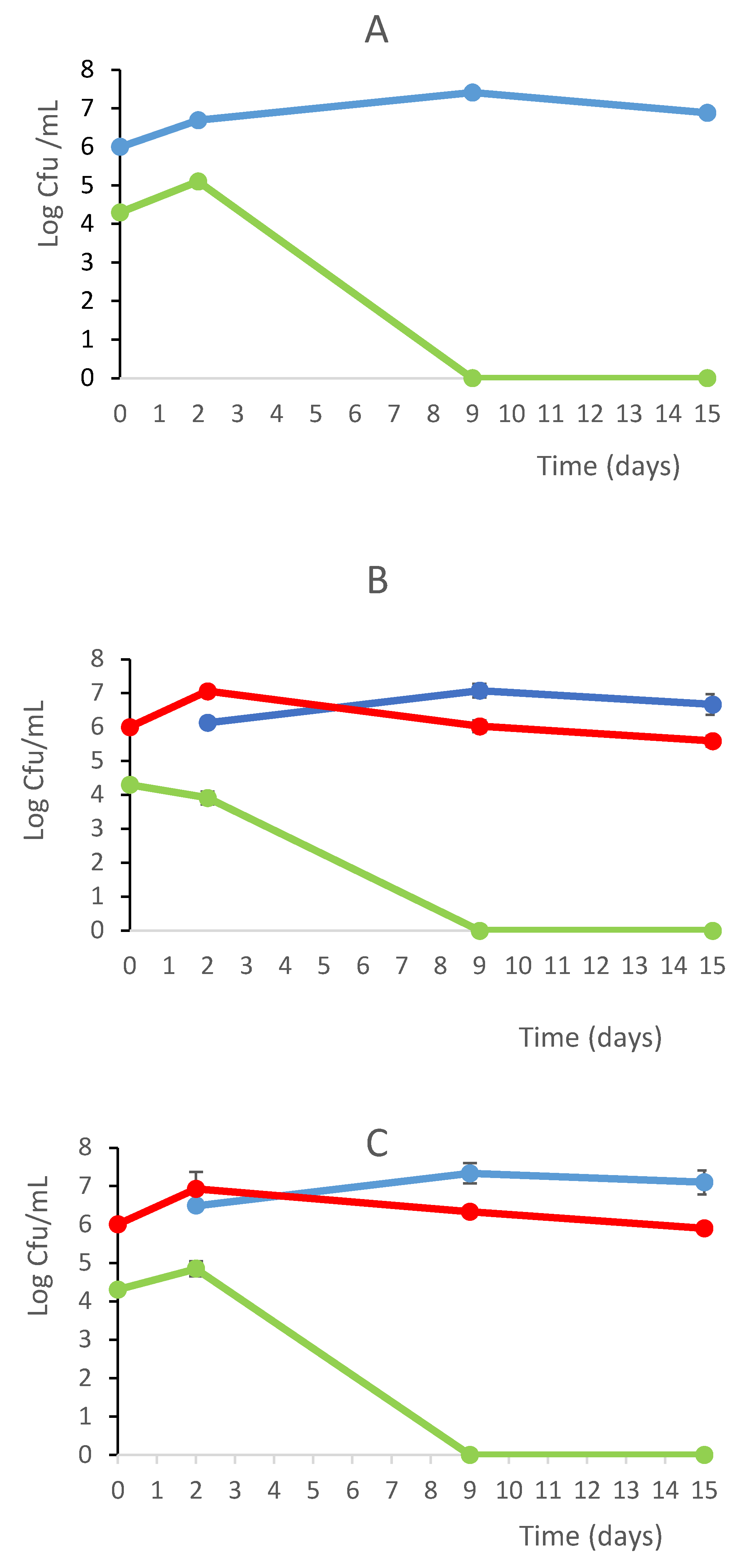 Preprints 76856 g002