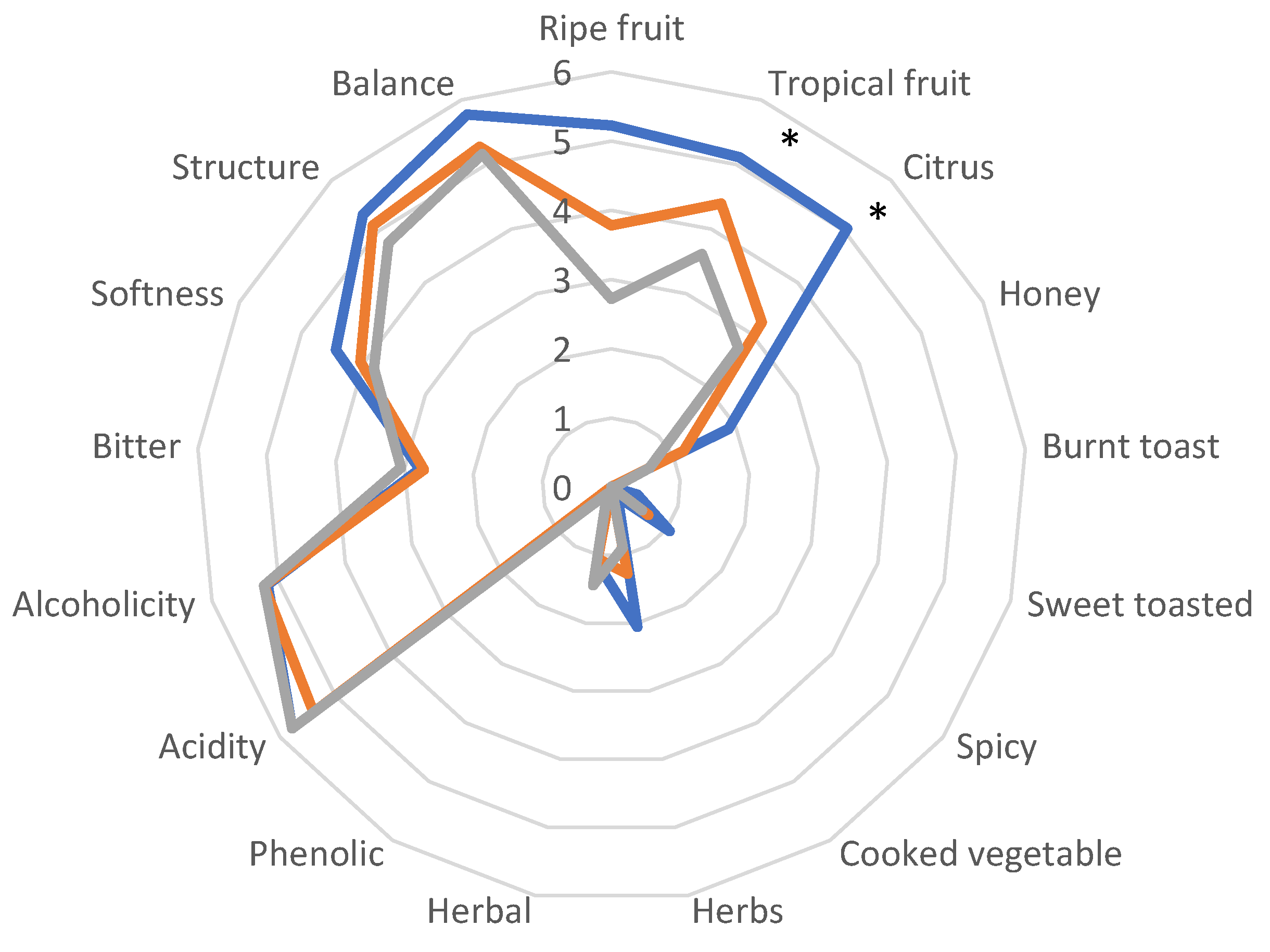 Preprints 76856 g003