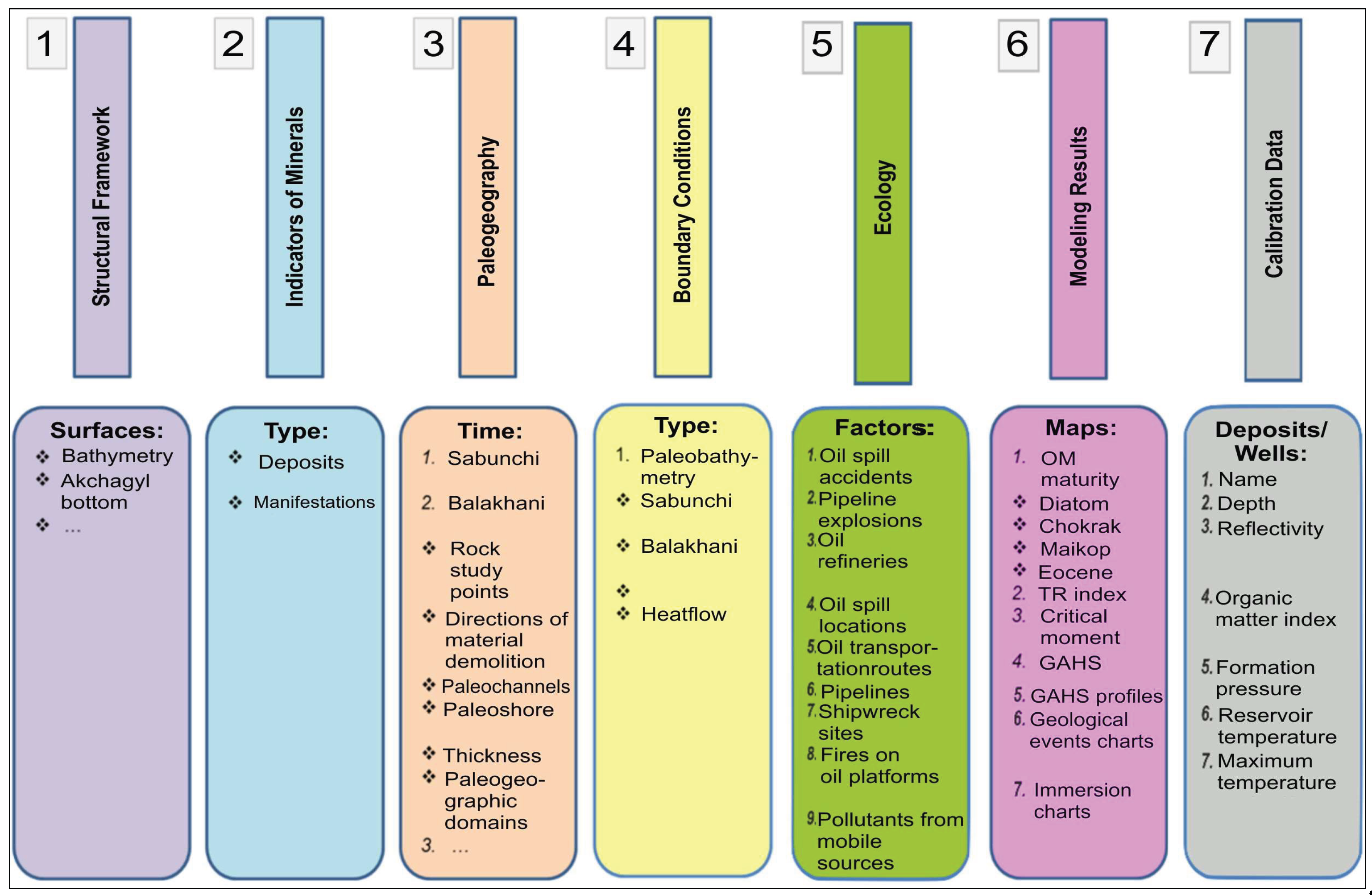 Preprints 168348 g003