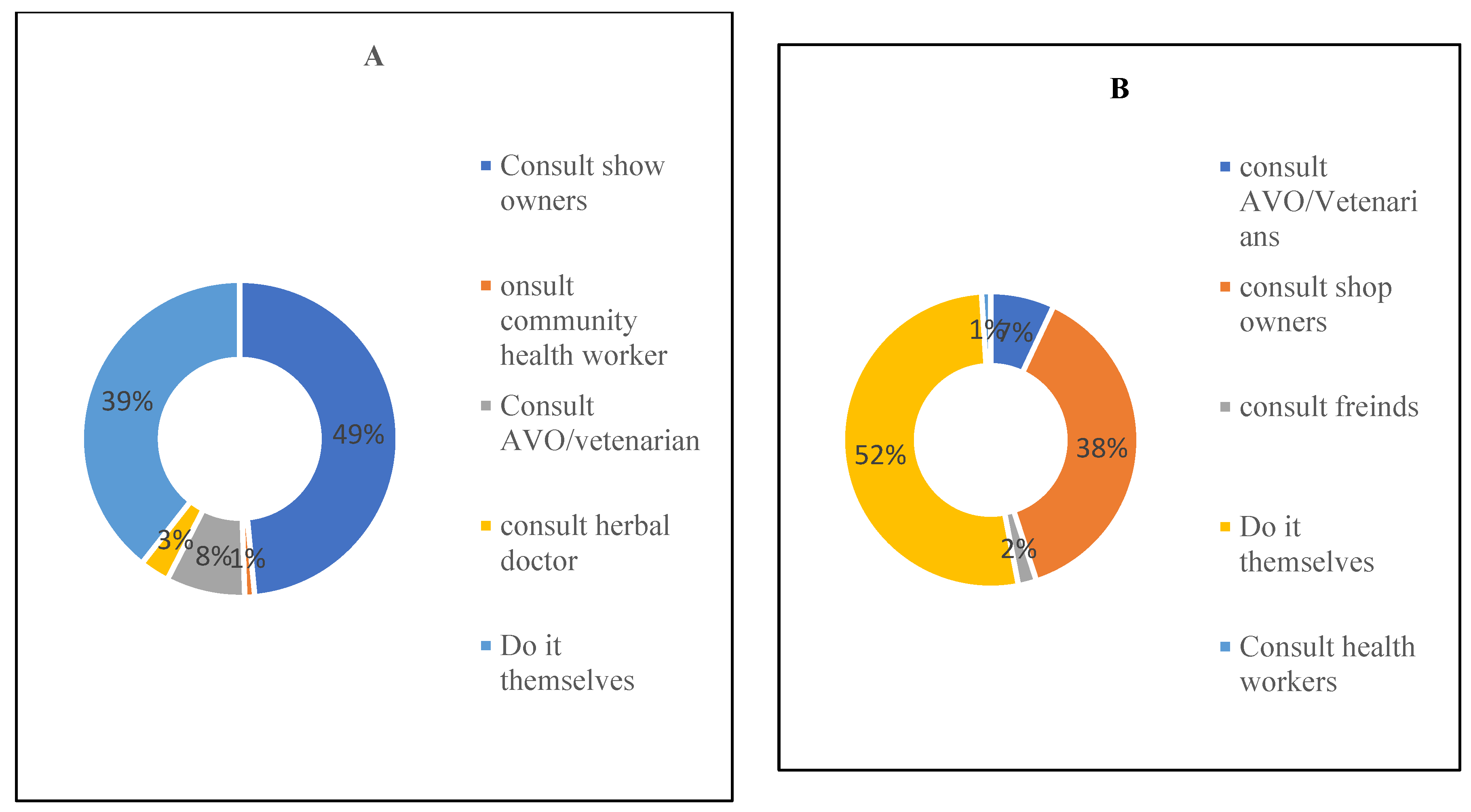 Preprints 189056 g003
