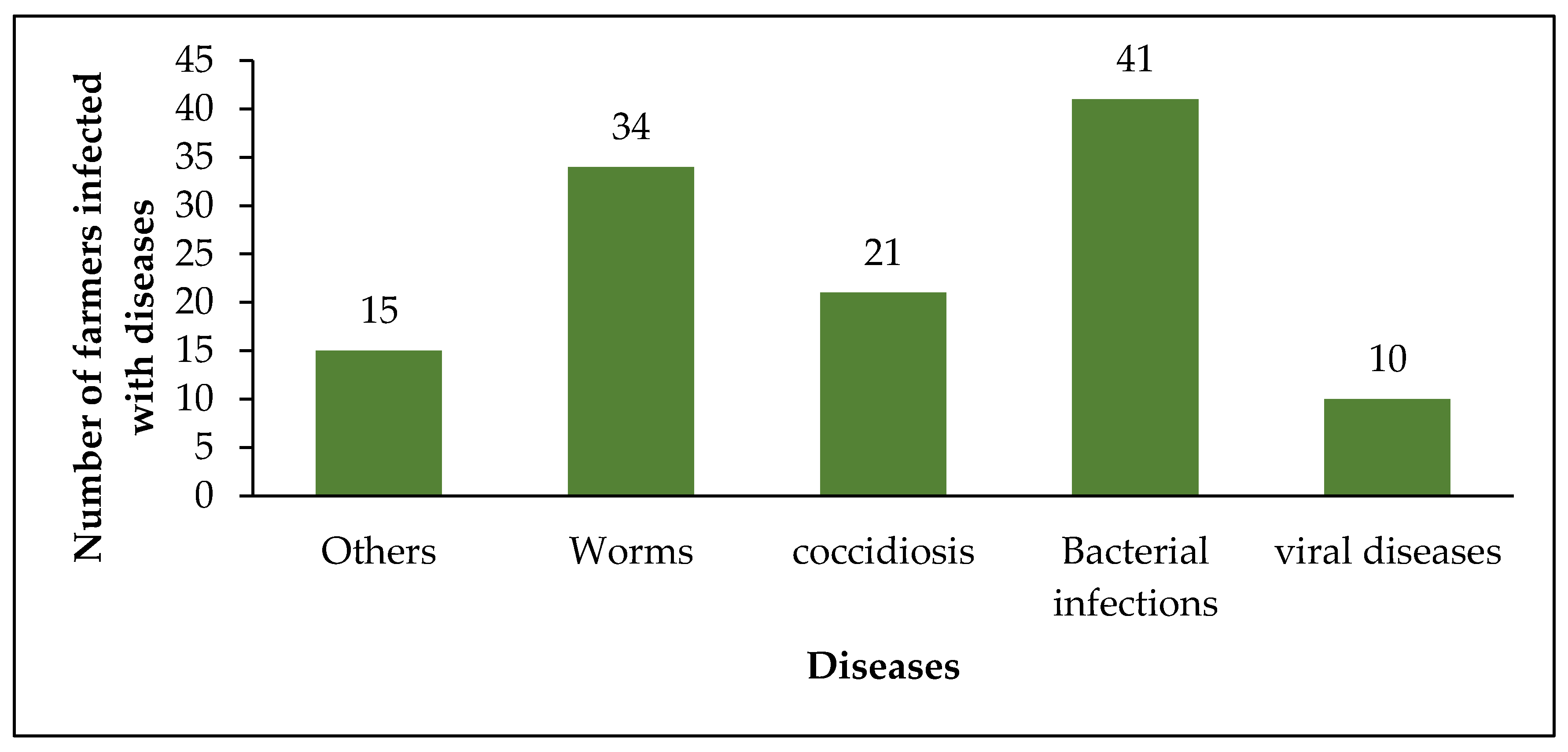 Preprints 189056 g004