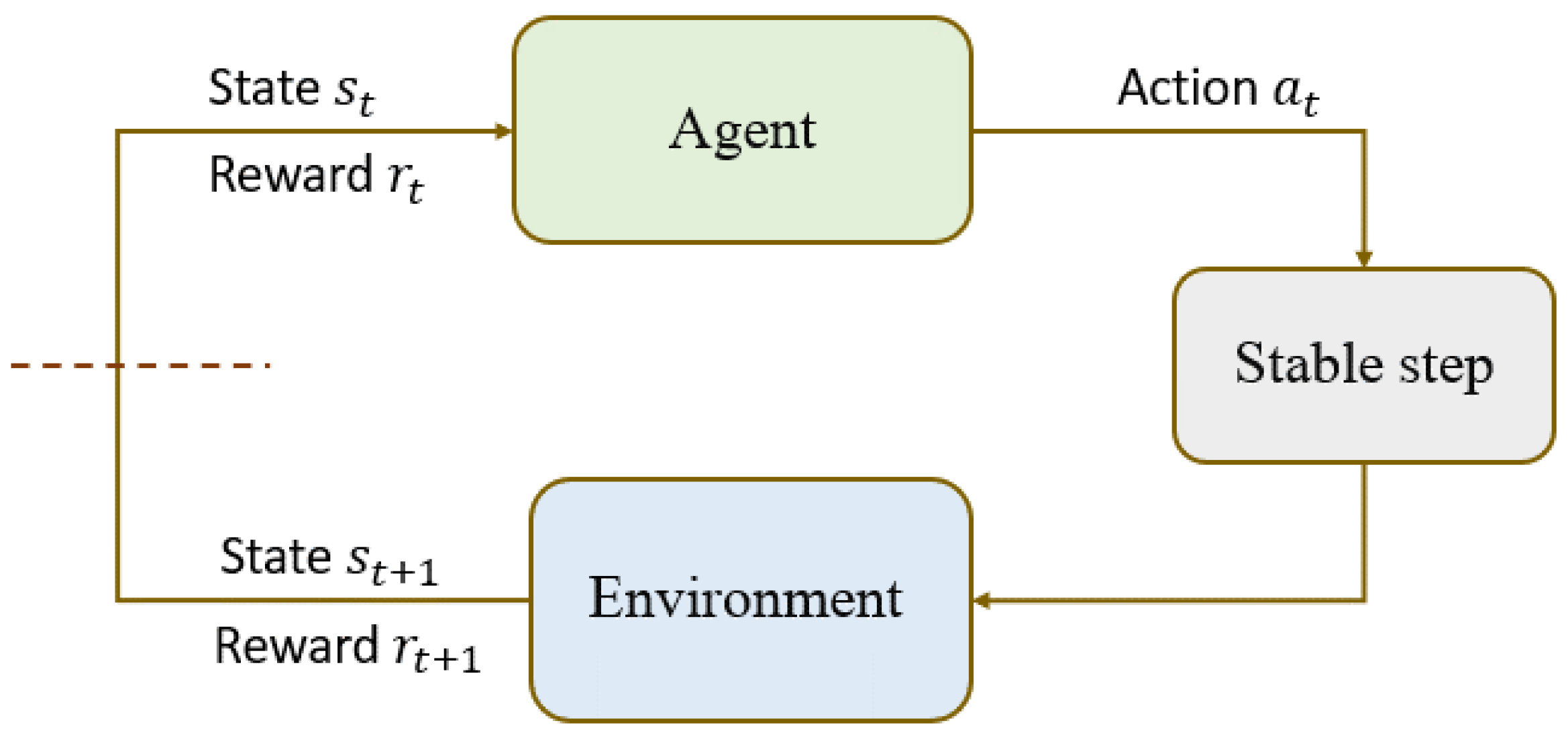 Preprints 148022 g001