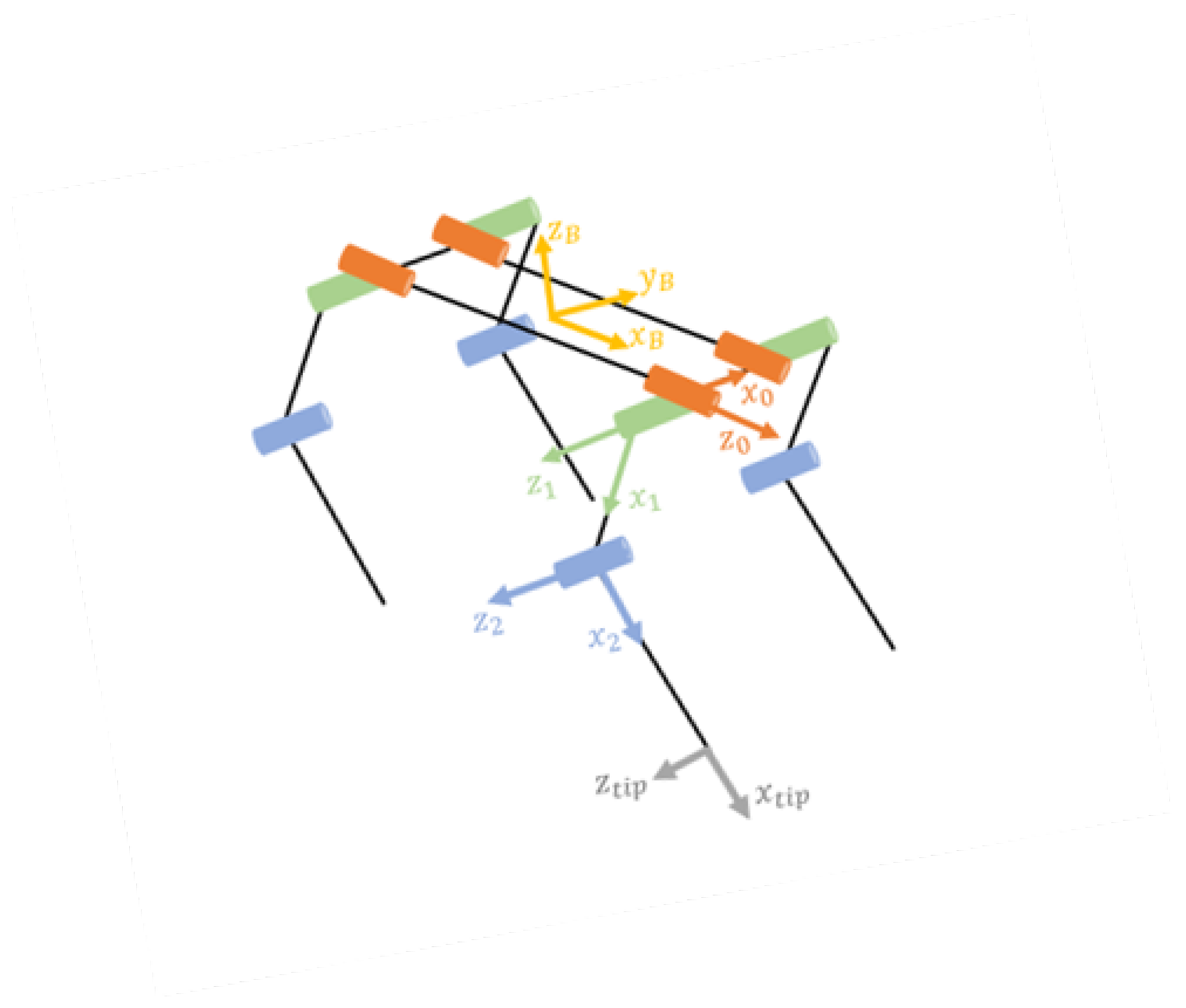Preprints 148022 g002