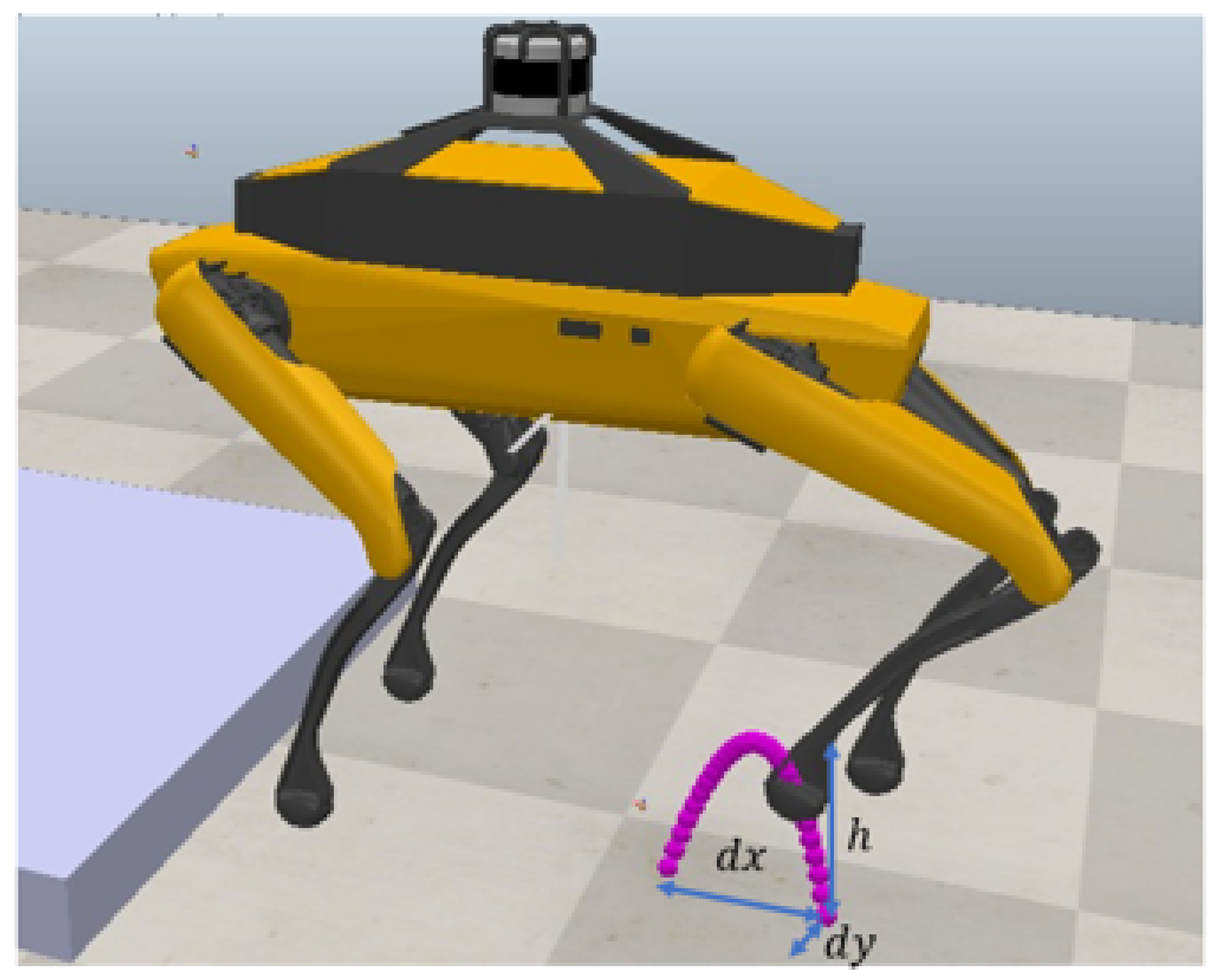 Preprints 148022 g004