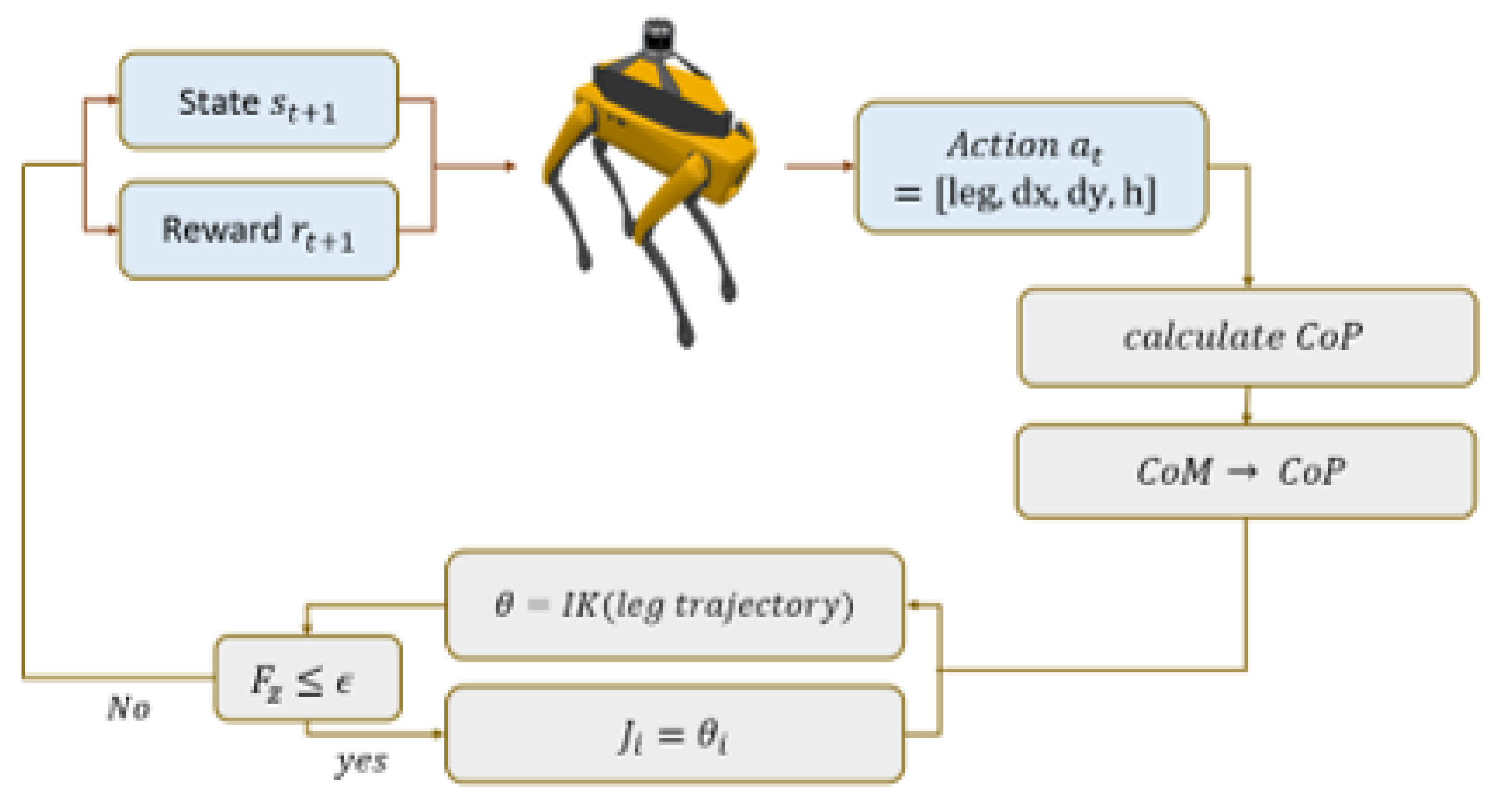 Preprints 148022 g005
