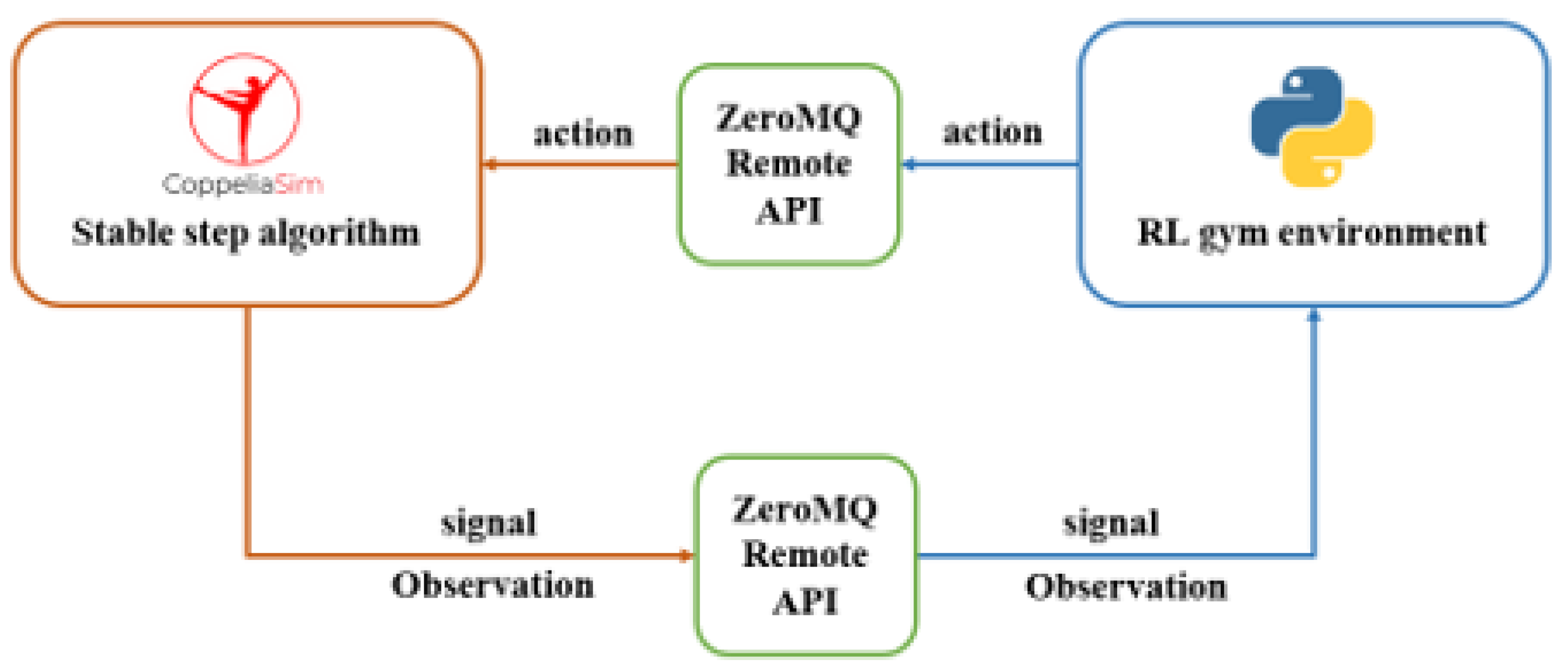 Preprints 148022 g006