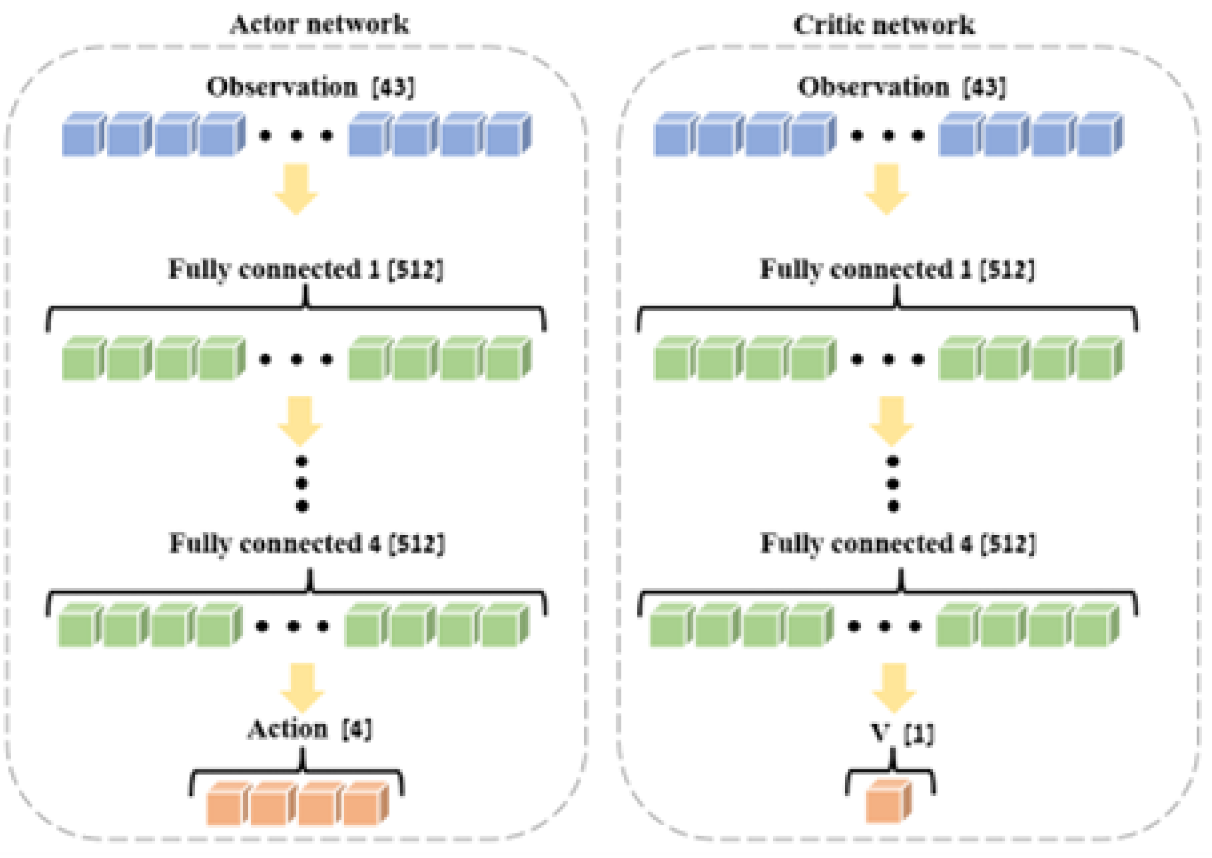 Preprints 148022 g007