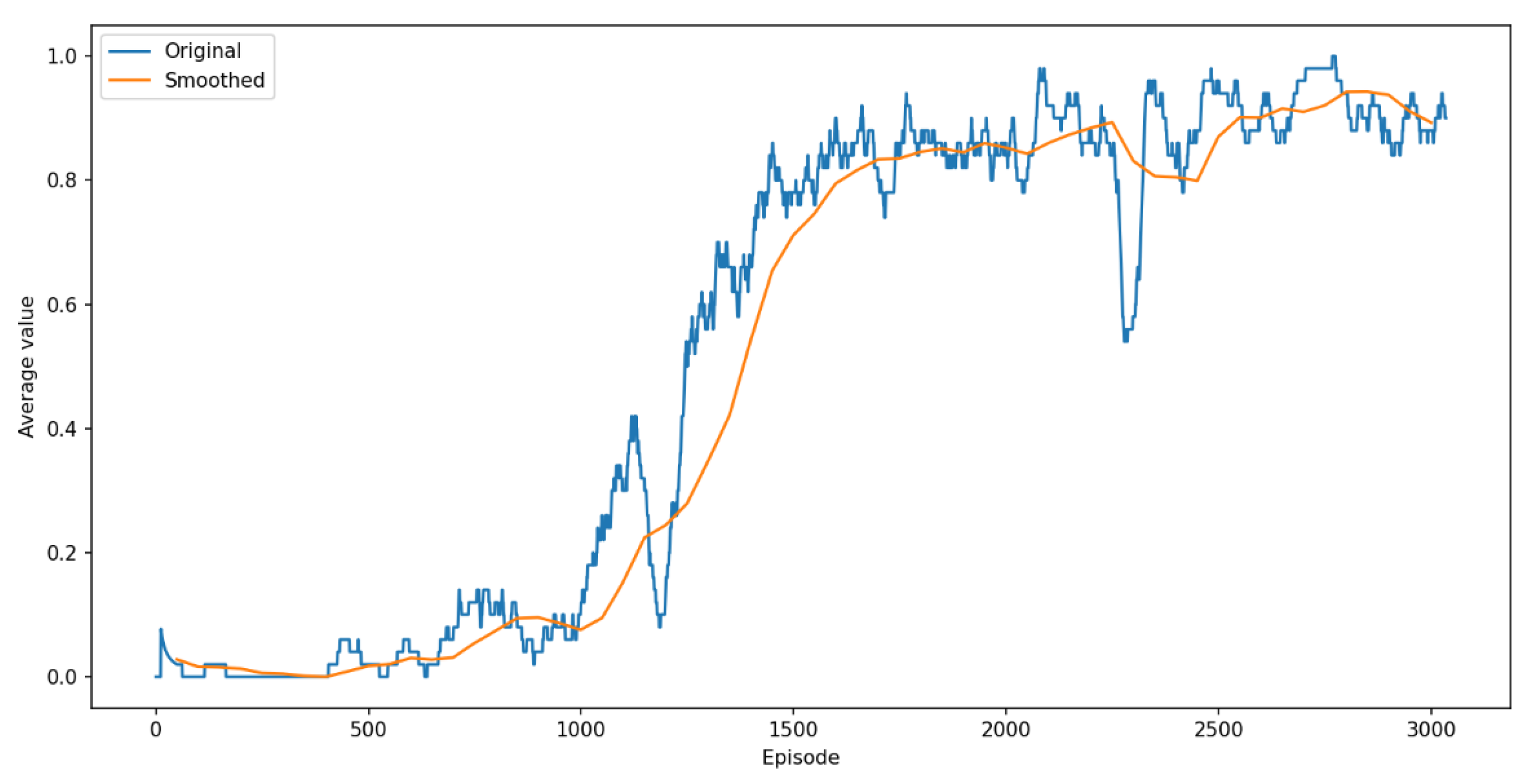Preprints 148022 g008