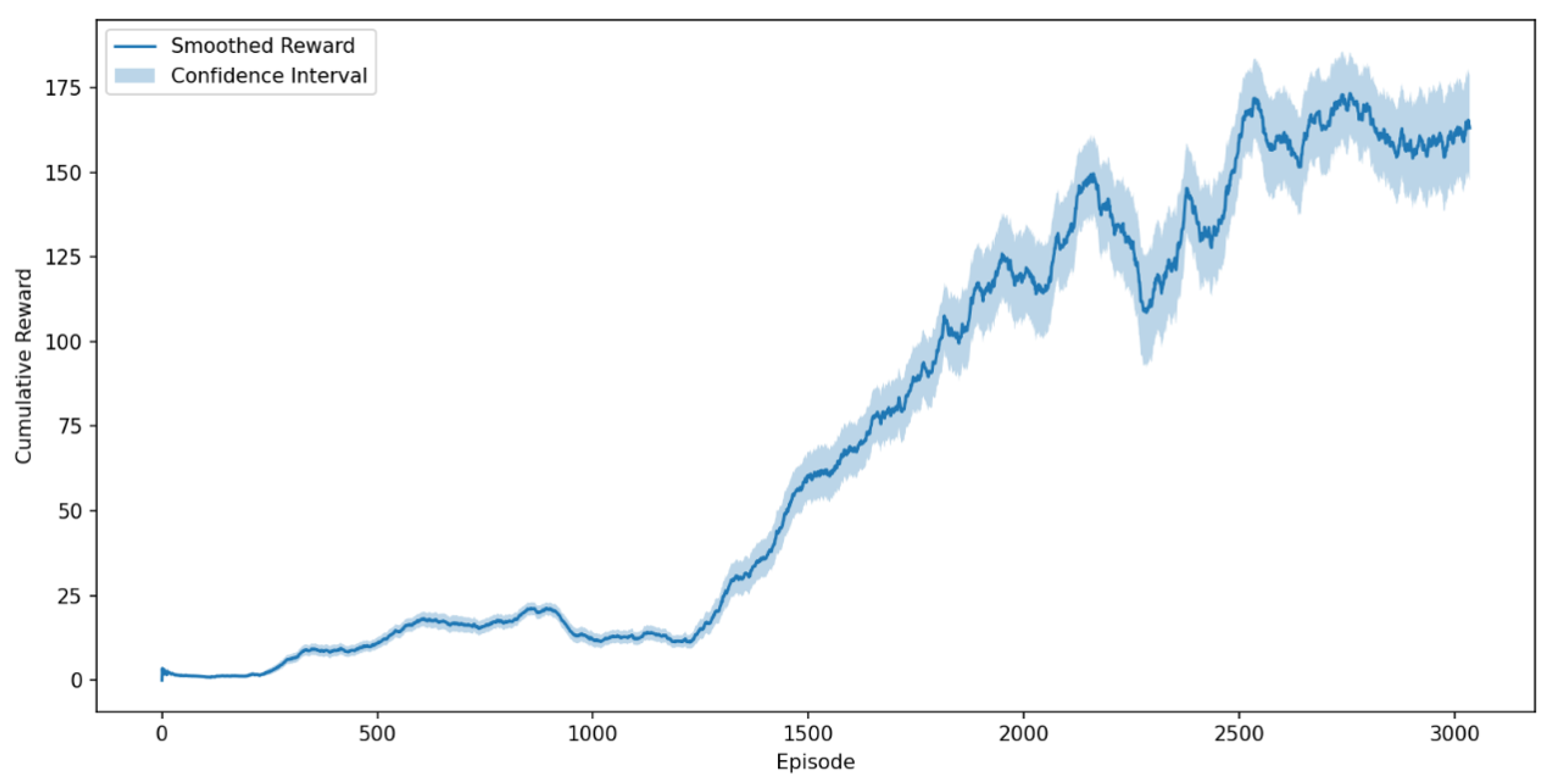 Preprints 148022 g009