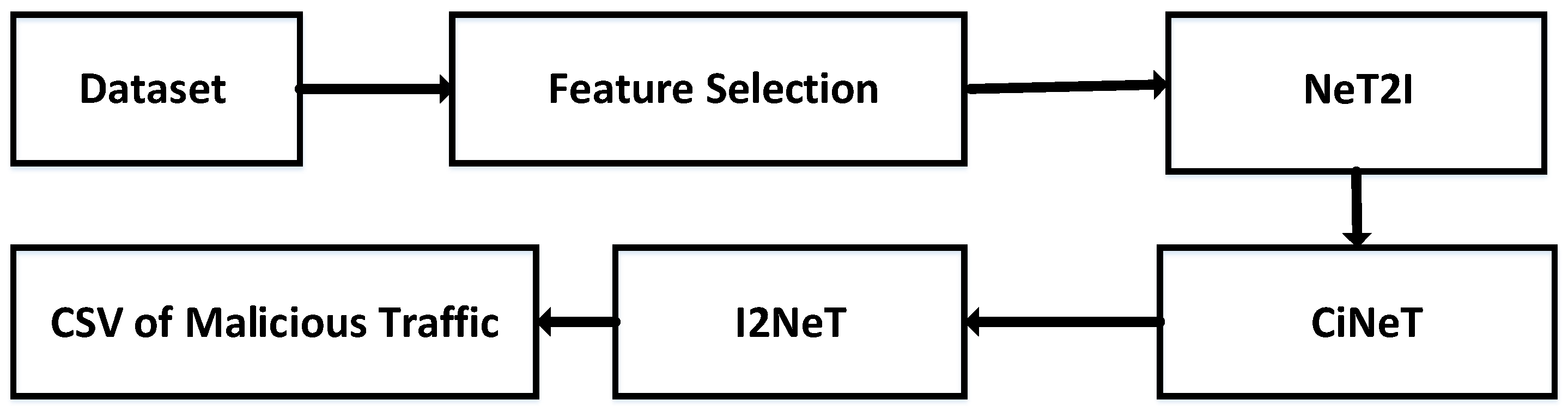 Preprints 174071 g002