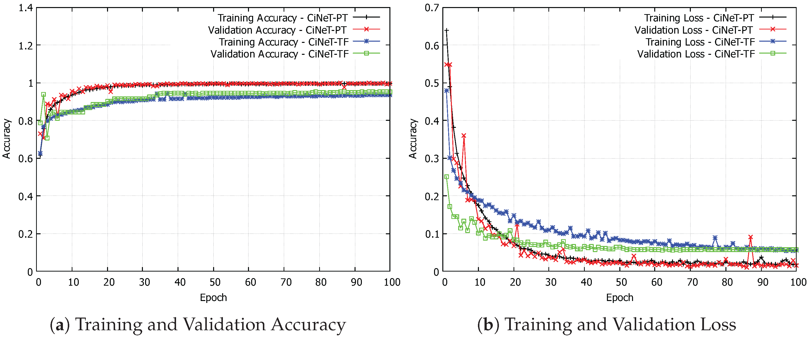 Preprints 174071 g004