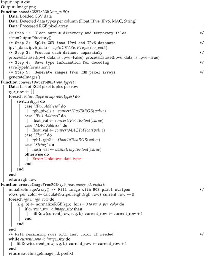 Preprints 174071 i001