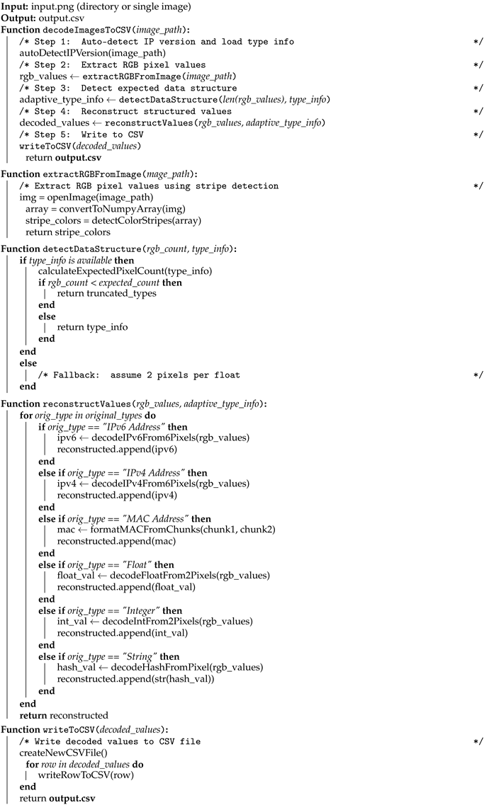 Preprints 174071 i002